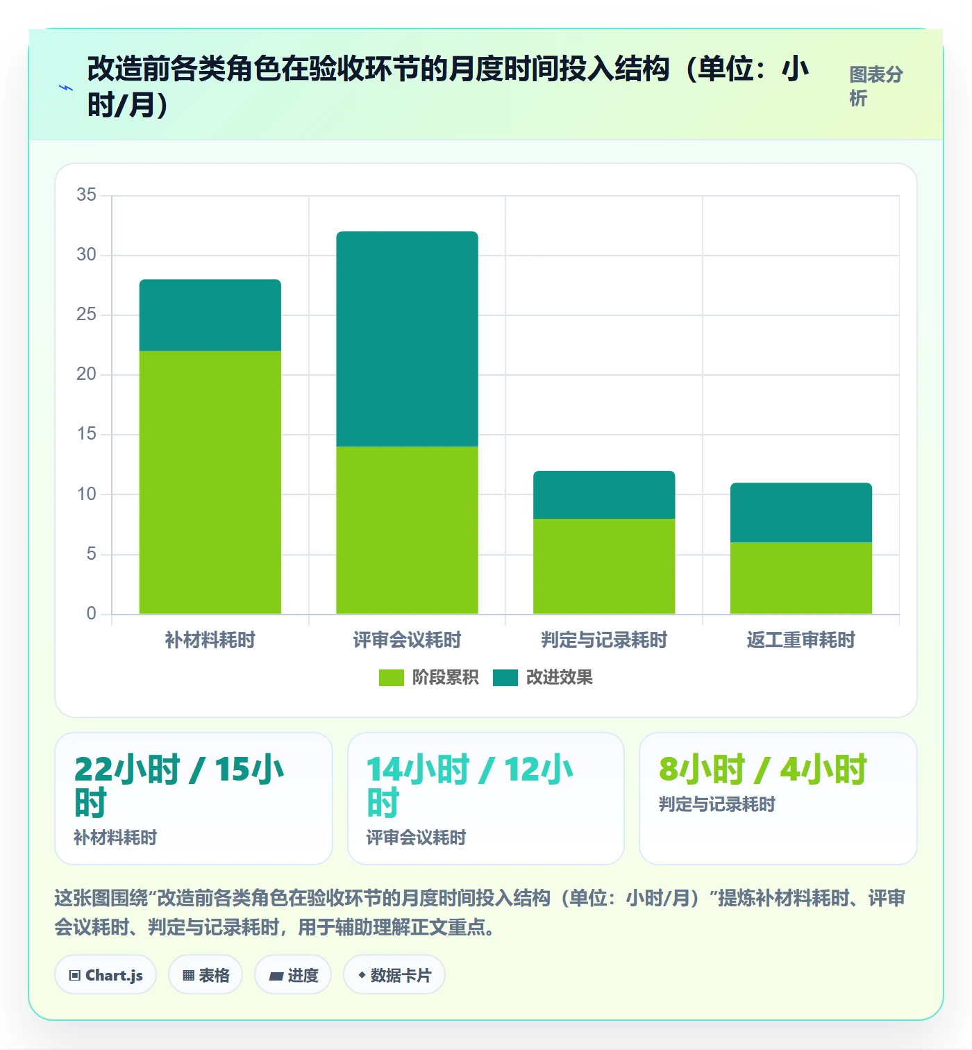 审核实操方法:PMO提升任务验收效率的实操方法方法与模板
