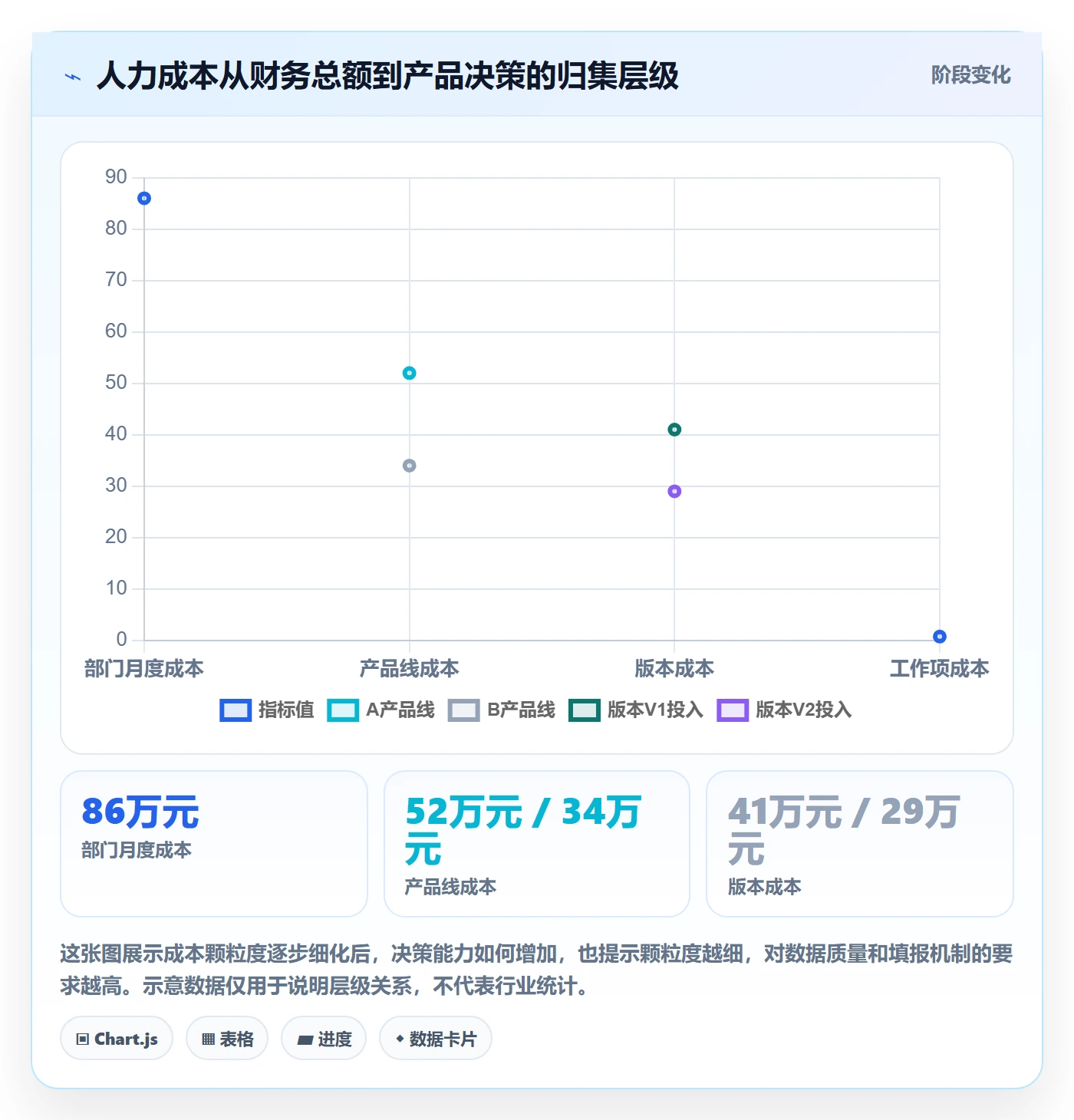 成本管理如何做好人力成本？产品经理入门指南与操作步骤