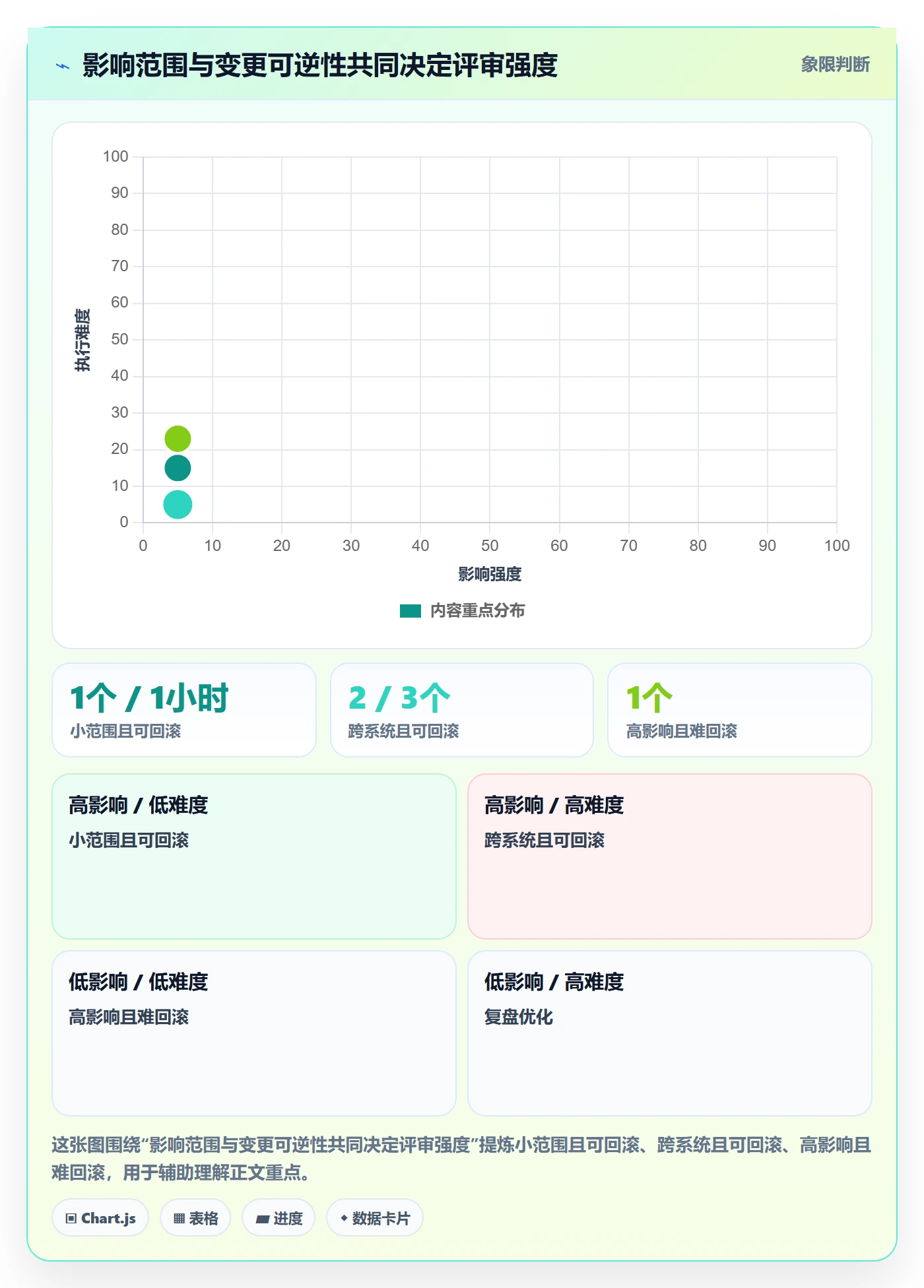 需求管理需求评审全流程：跨部门团队风险控制与一文讲清