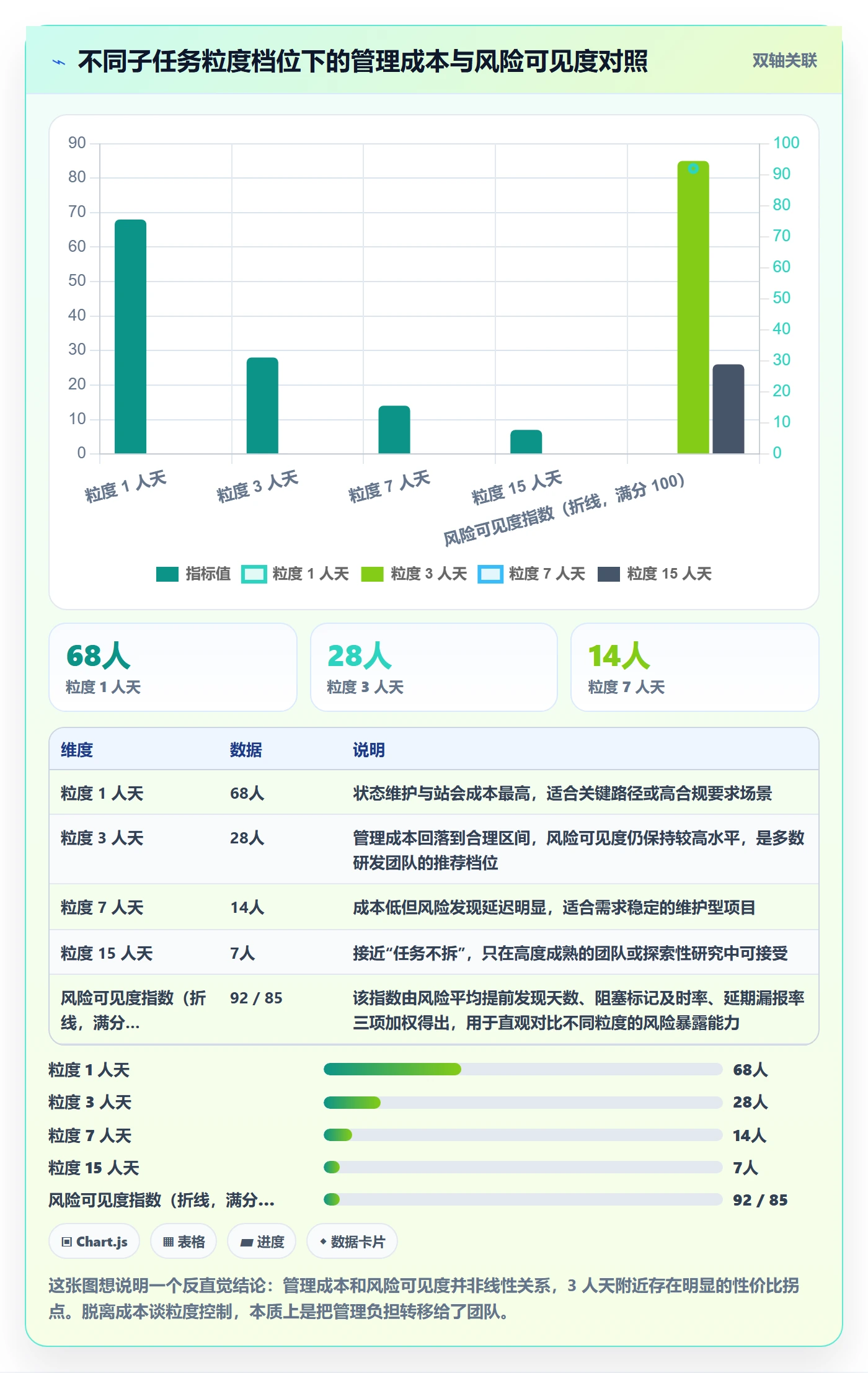 子任务怎么做？PMO风险控制：任务管理从0到1