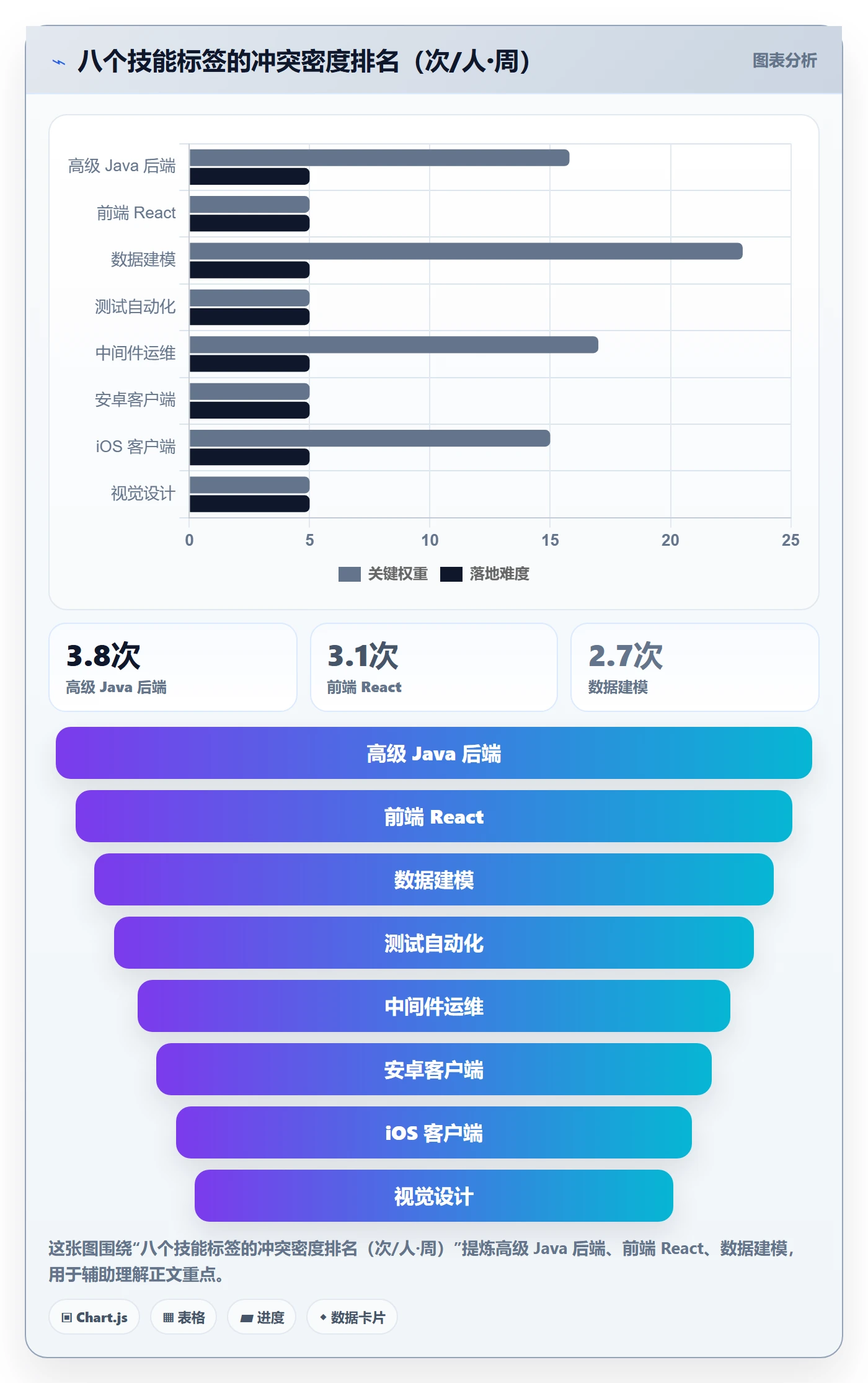 资源冲突实操方法：研发团队提升人力资源计划效率的数据分析方法与模板