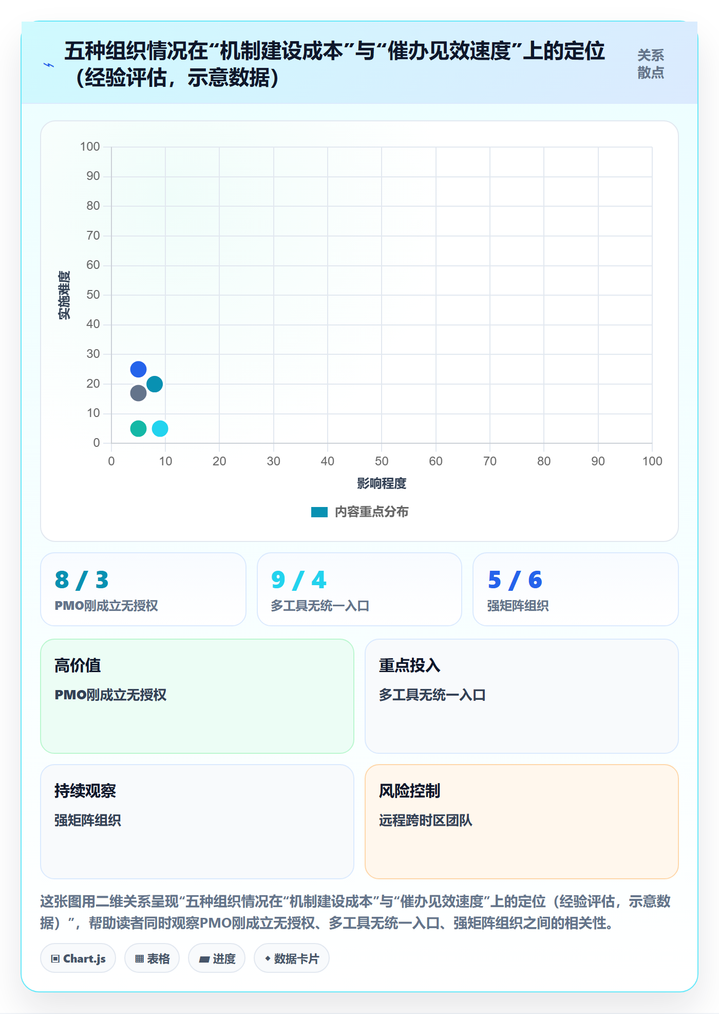催办管理指南:PMO如何做好任务提醒,入门指南全流程