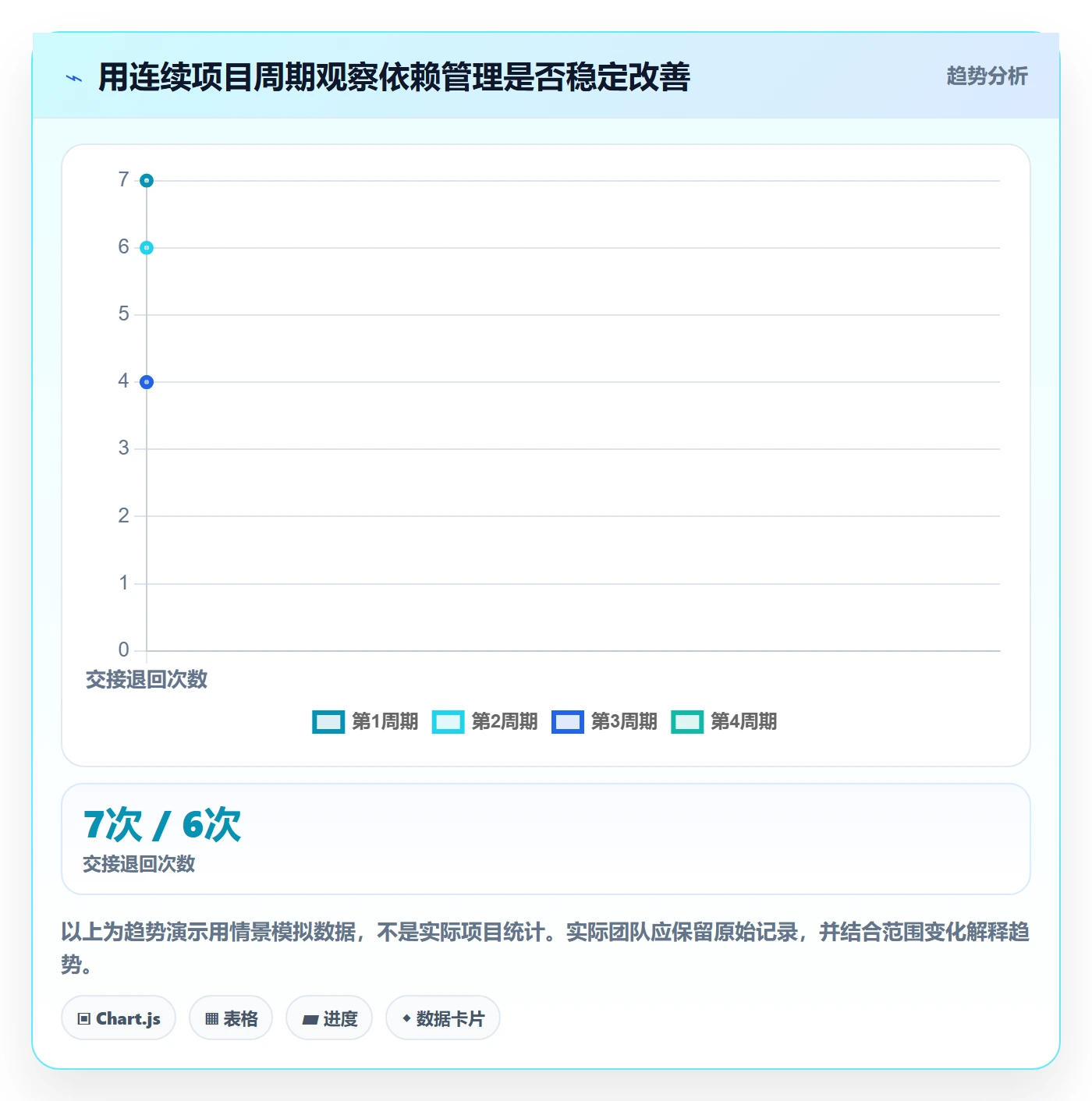 依赖关系实操方法:跨部门团队提升甘特图效率的效率提升方法与模板