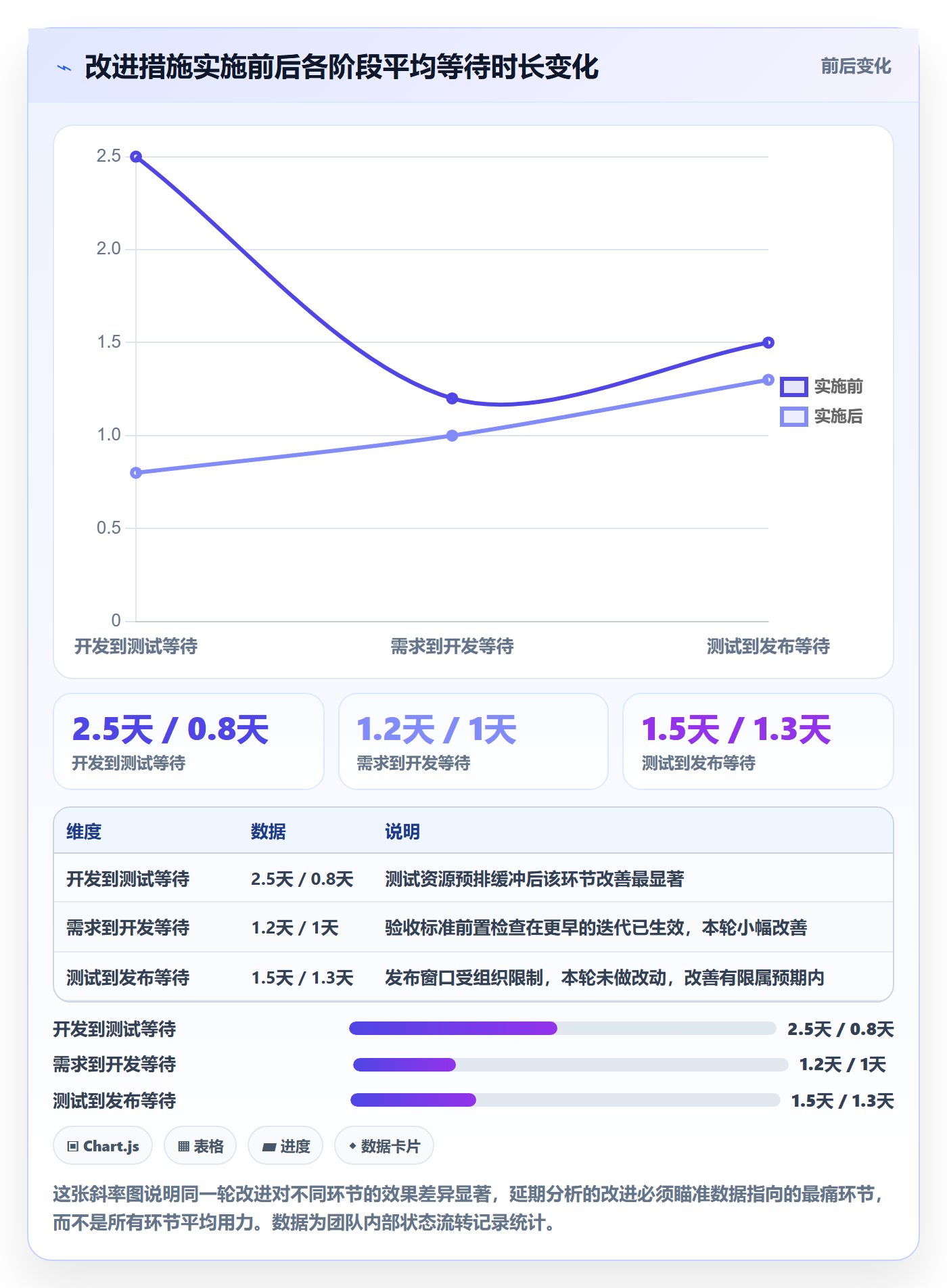 延期管理如何做好延期分析？项目经理实操方法与操作步骤