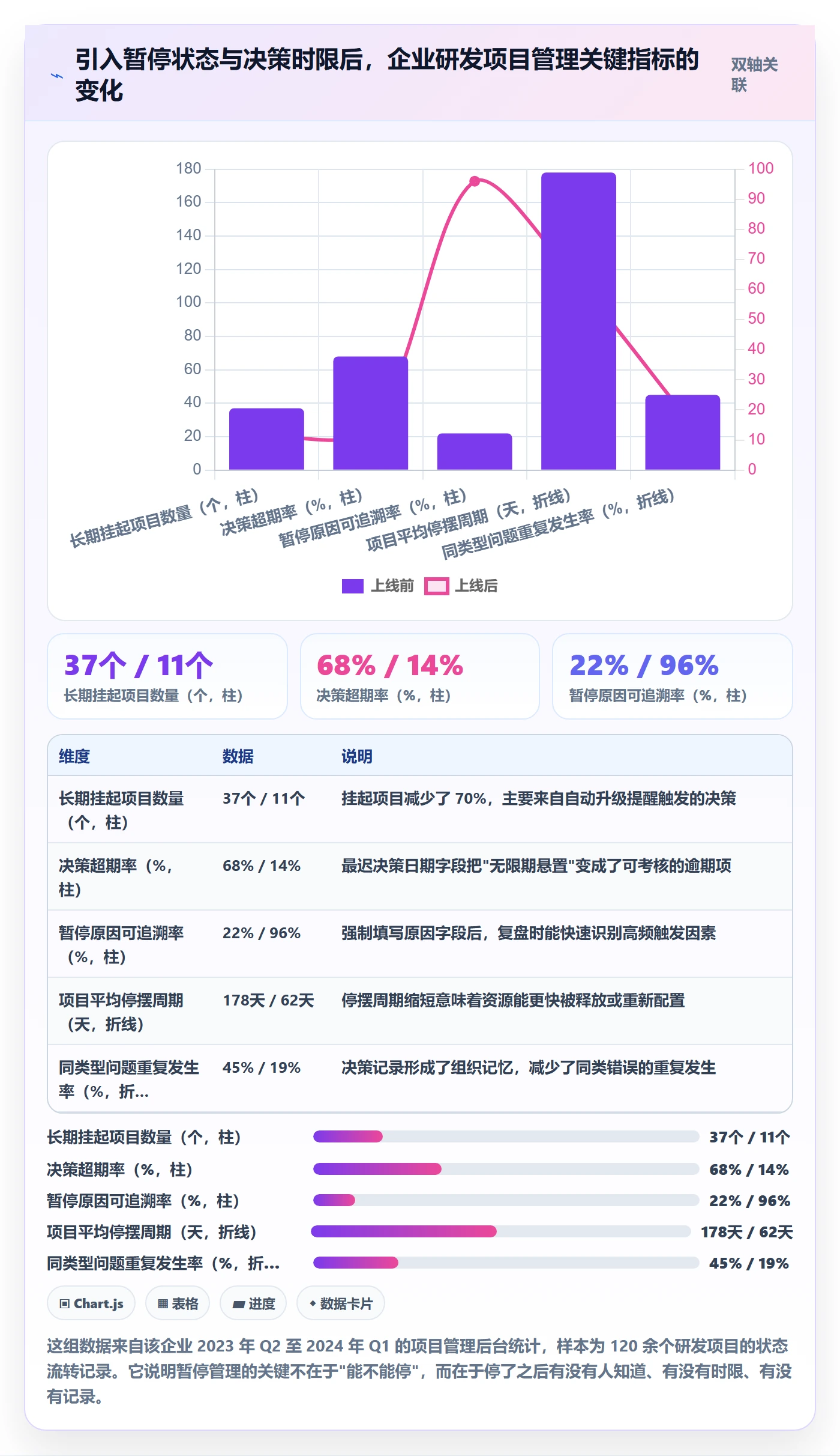 暂停管理指南:管理层如何做好任务执行,最佳实践全流程
