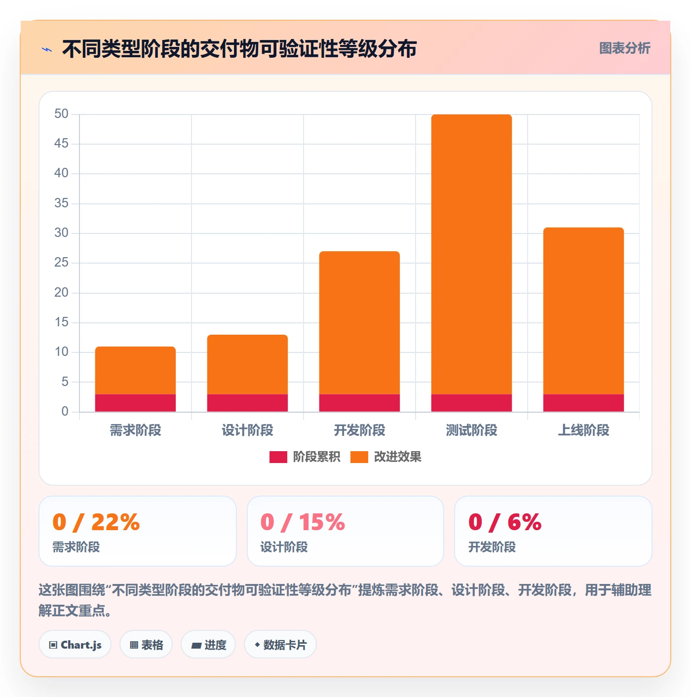 阶段管理指南:项目负责人如何做好项目阶段,落地方案全流程