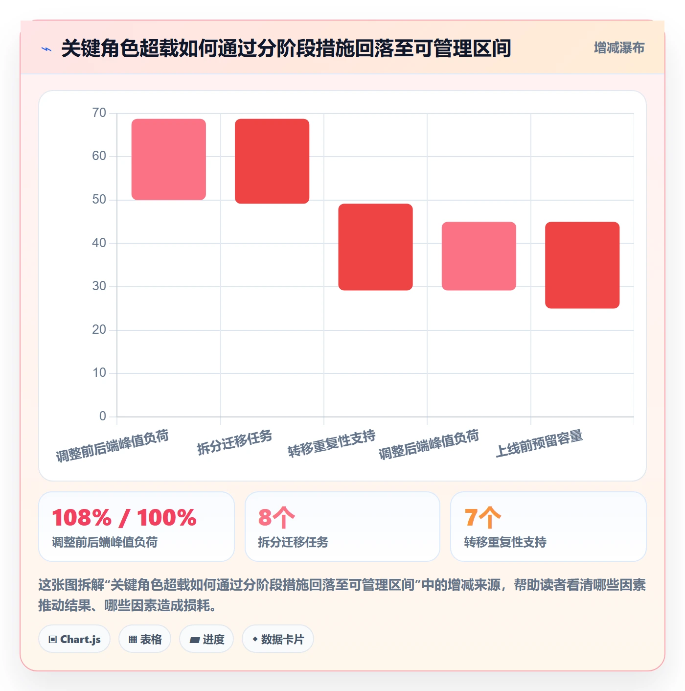 人员投入实操方法：项目负责人提升人力资源计划效率的风险控制方法与模板