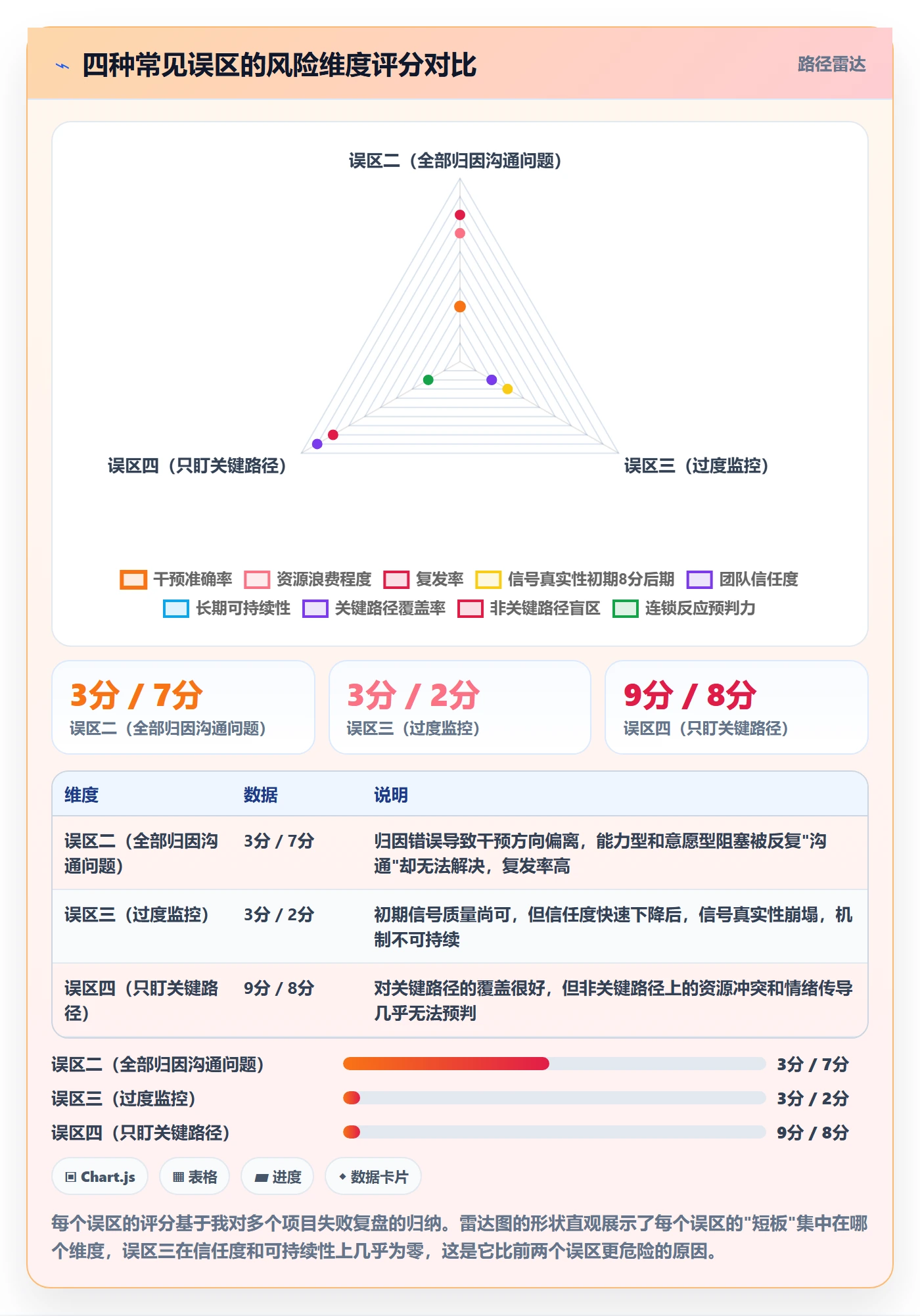 任务执行阻塞教程：项目成员风险控制，避坑指南