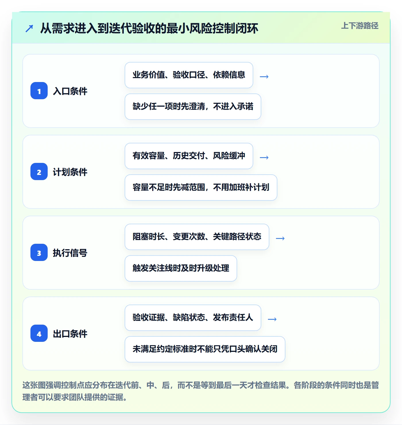 迭代计划怎么做？企业管理者风险控制：迭代管理从0到1