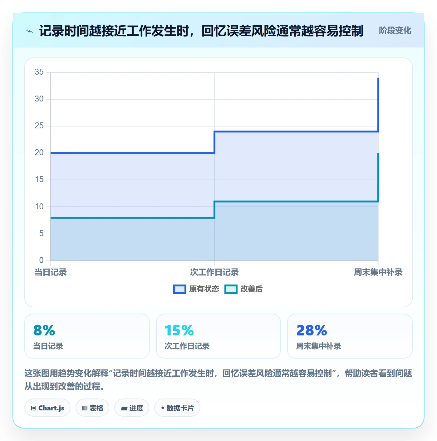 工时表如何做好日报工时？项目负责人流程优化与操作步骤