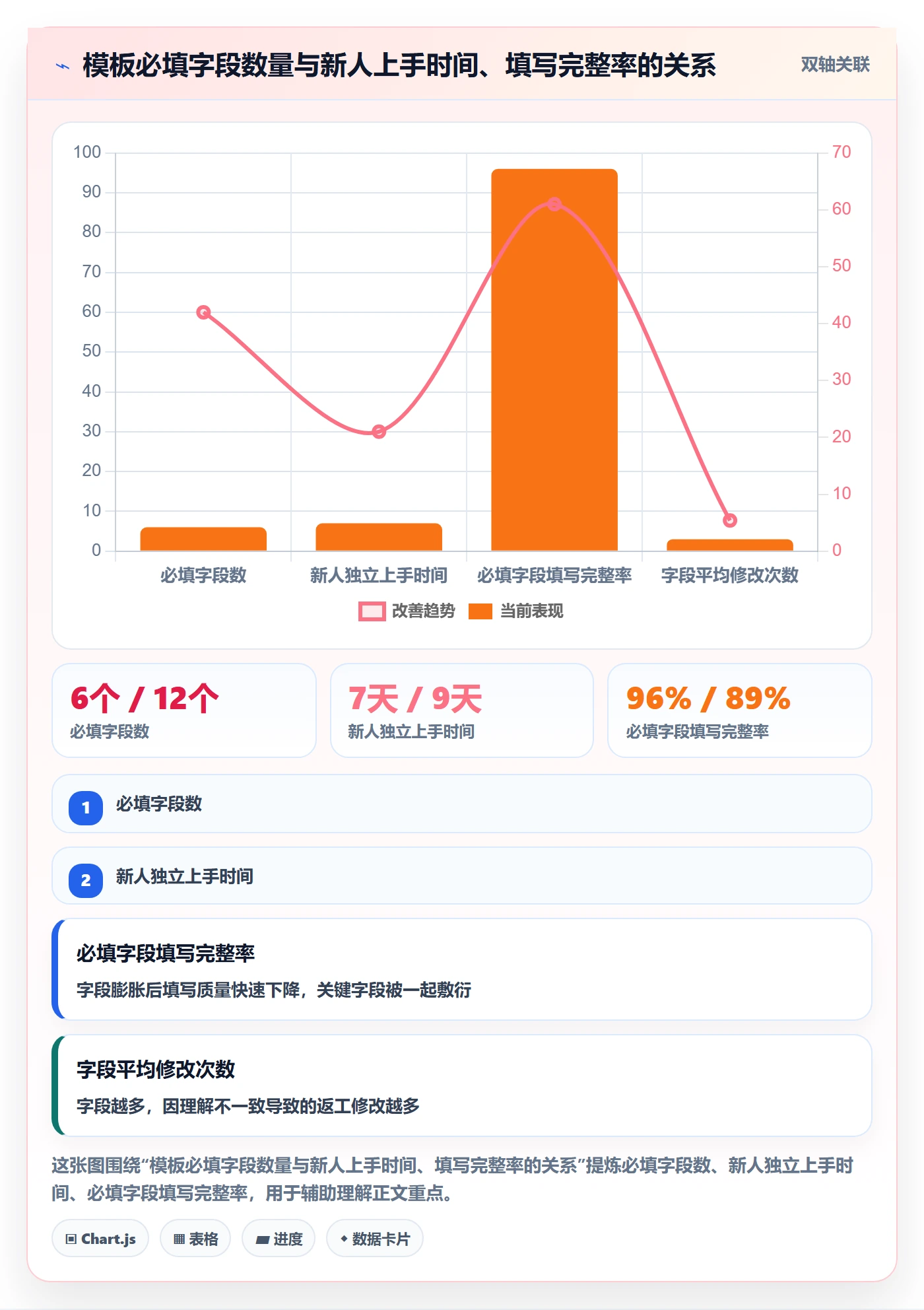 模板阶段最佳实践：产品经理项目模板入门指南，常见问题