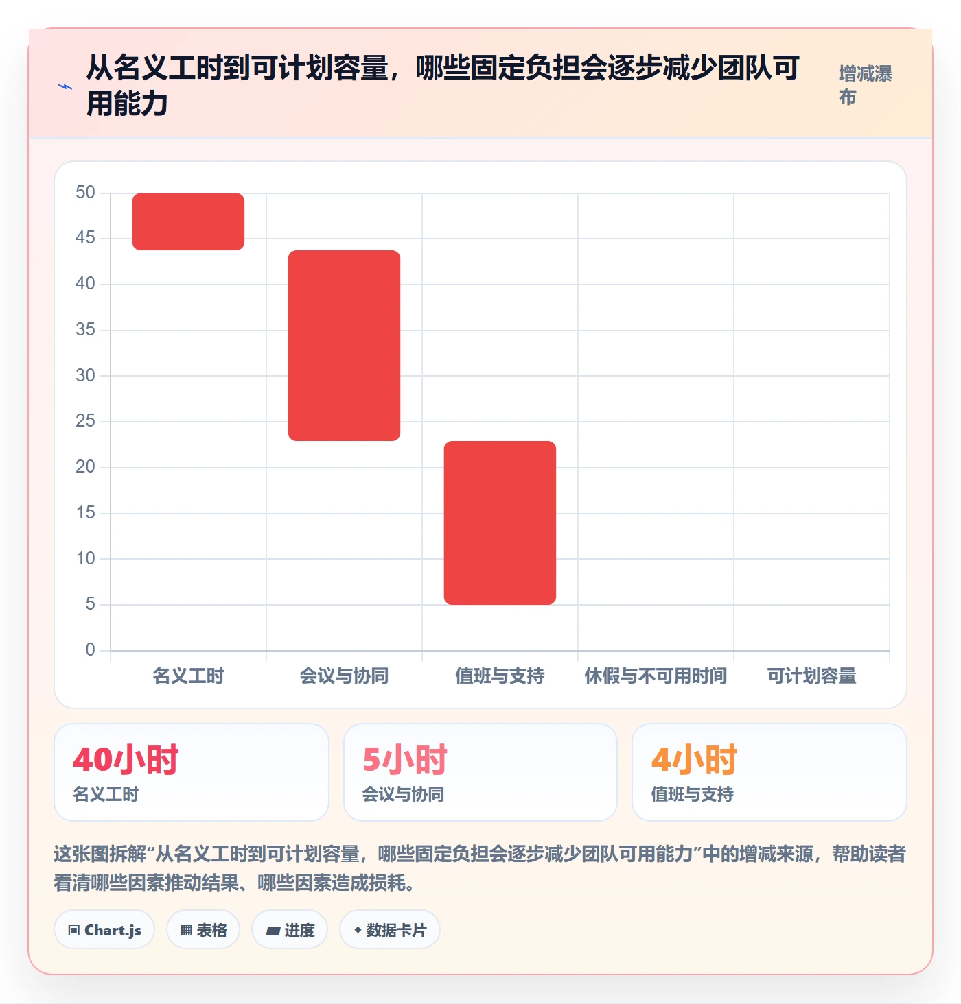 投入比例管理指南：研发团队如何做好人力资源计划，制度设计全流程