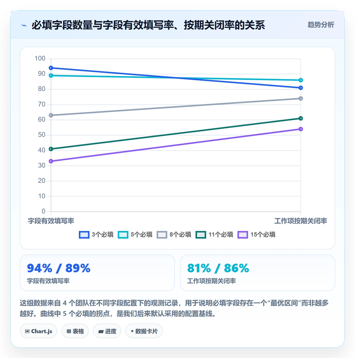 工作项怎么做？研发团队实操方法：任务管理从0到1