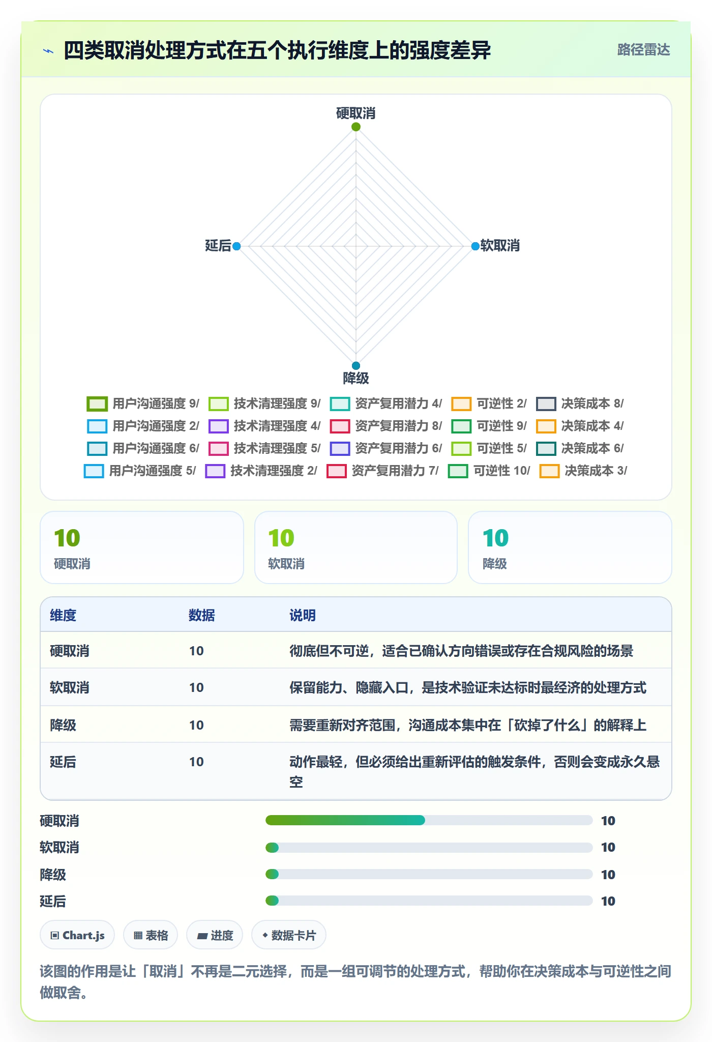 取消落地方案:产品经理开展任务执行的落地方案案例解析