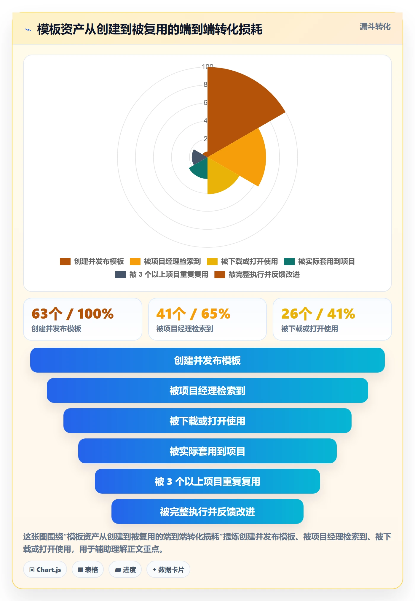 模板任务实操方法:PMO提升项目模板效率的流程优化方法与模板