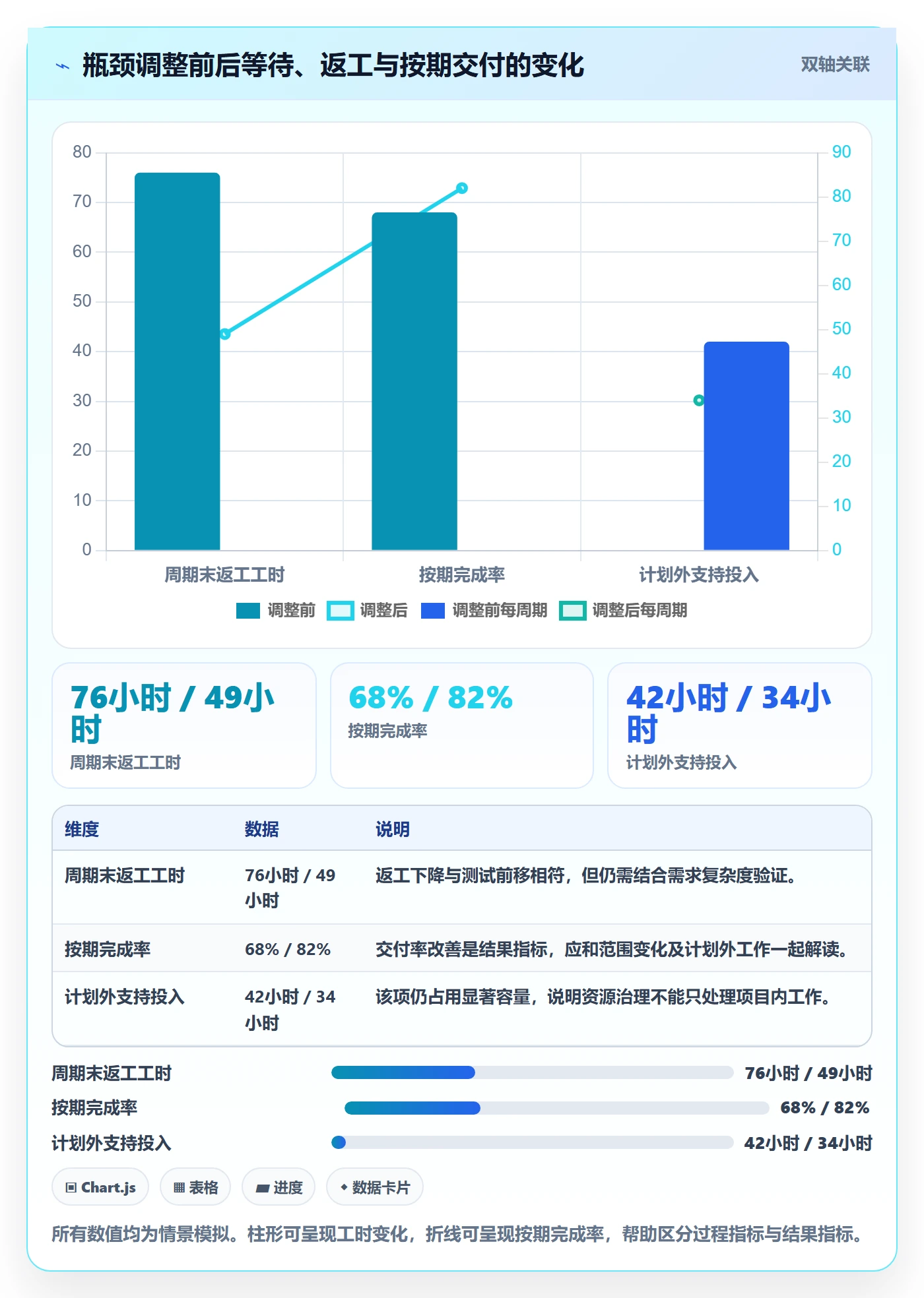 资源管理如何做好人员?项目成员协同管理与操作步骤