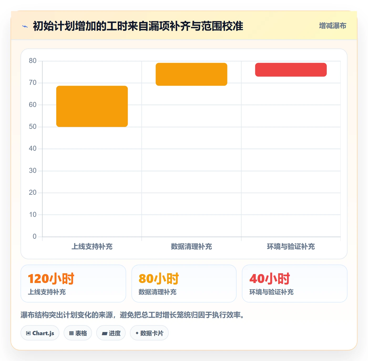 工时管理如何做好计划工时?企业管理者流程优化与操作步骤