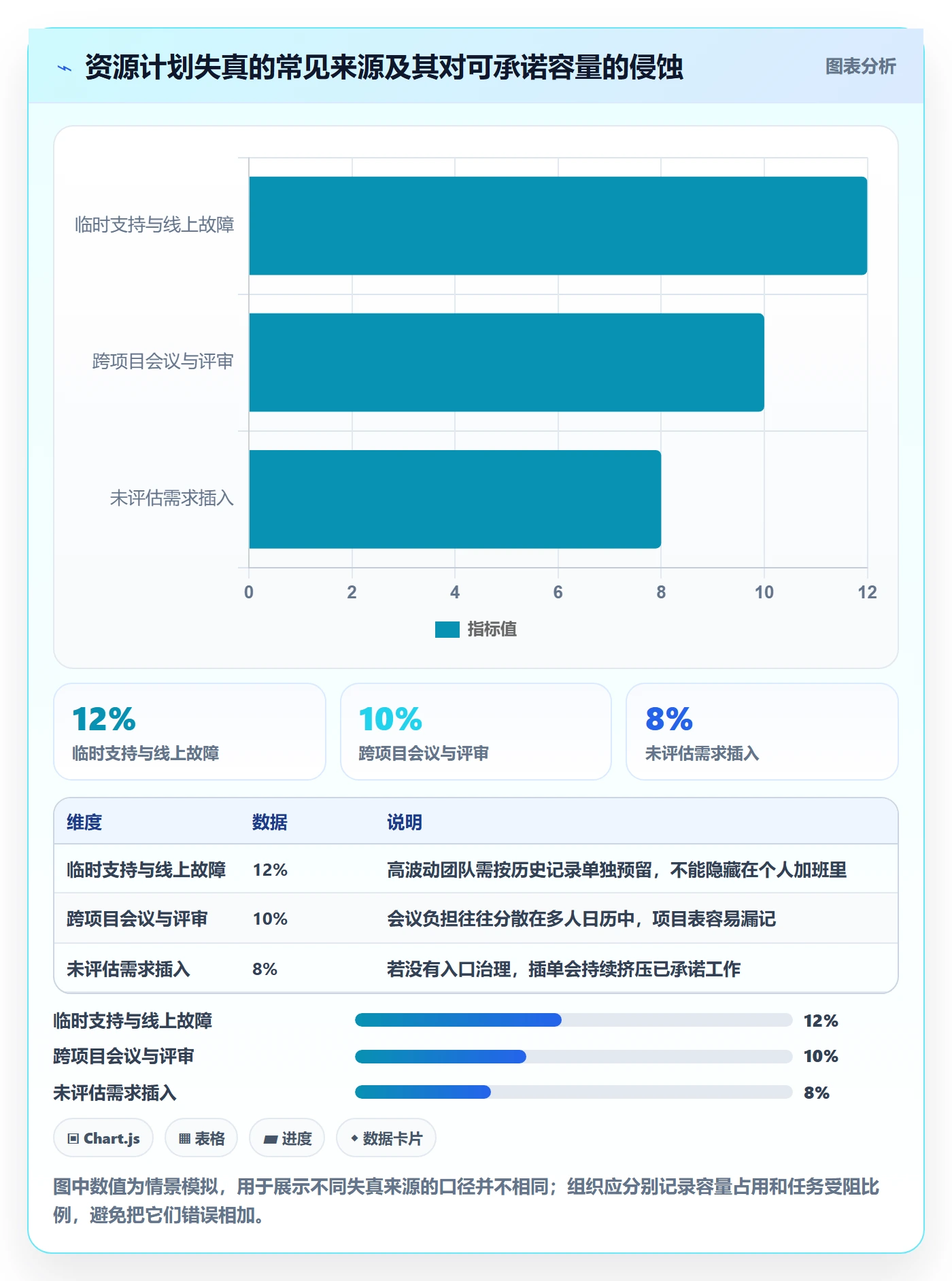角色最佳实践:产品经理资源管理落地方案,常见问题