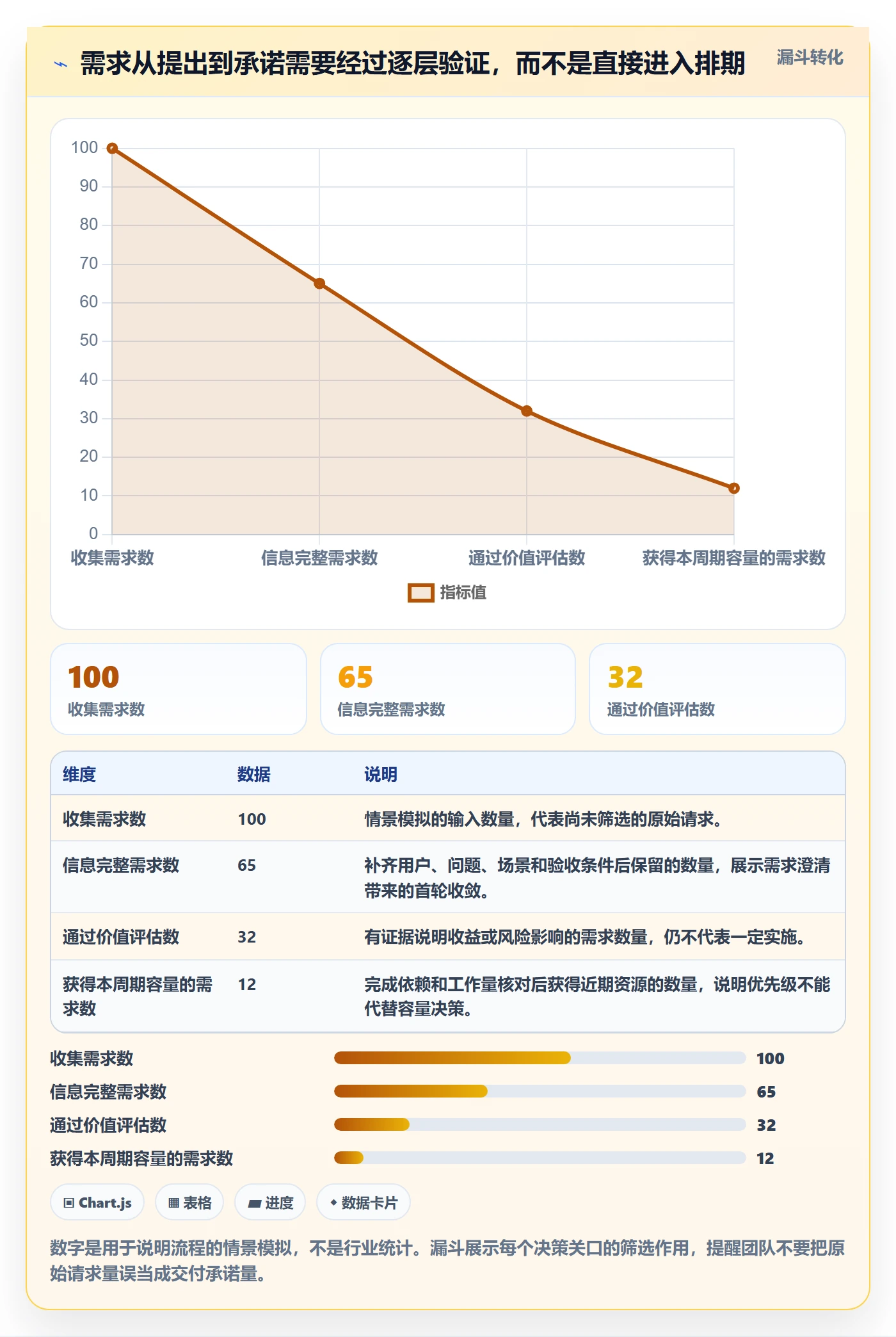 需求优先级管理指南：项目成员如何做好需求管理，入门指南全流程