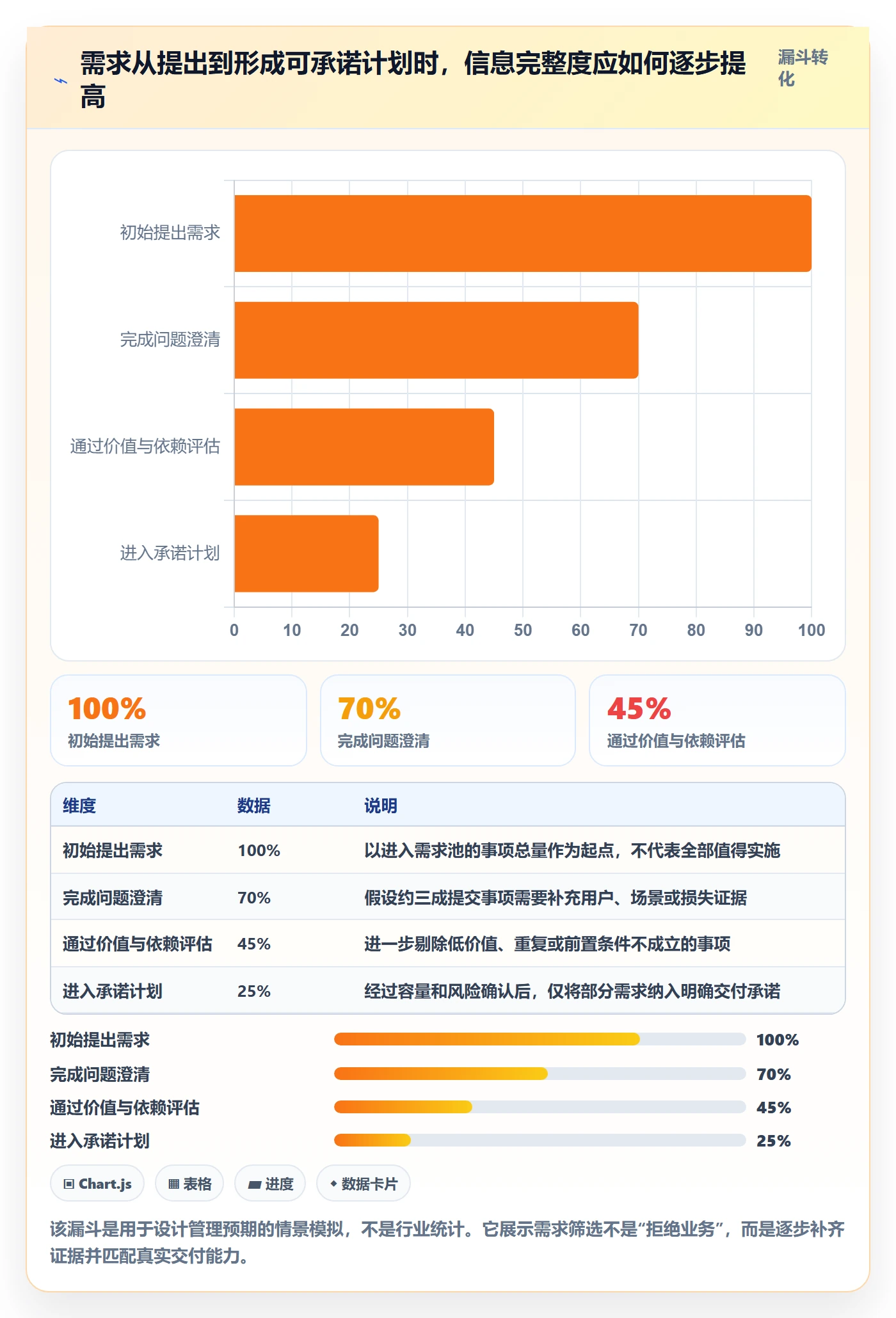 需求管理需求全流程：PMO最佳实践与一文讲清