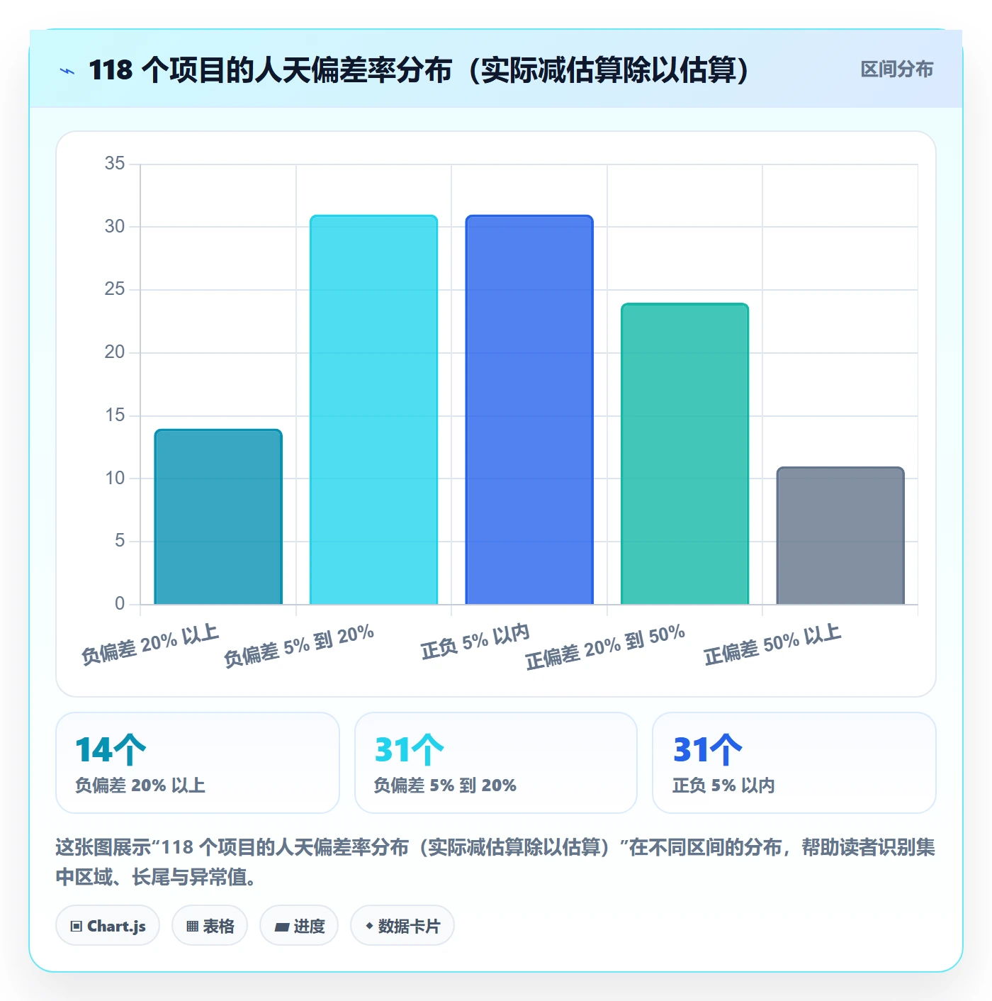 优先级实操方法:实施团队提升项目立项效率的数据分析方法与模板