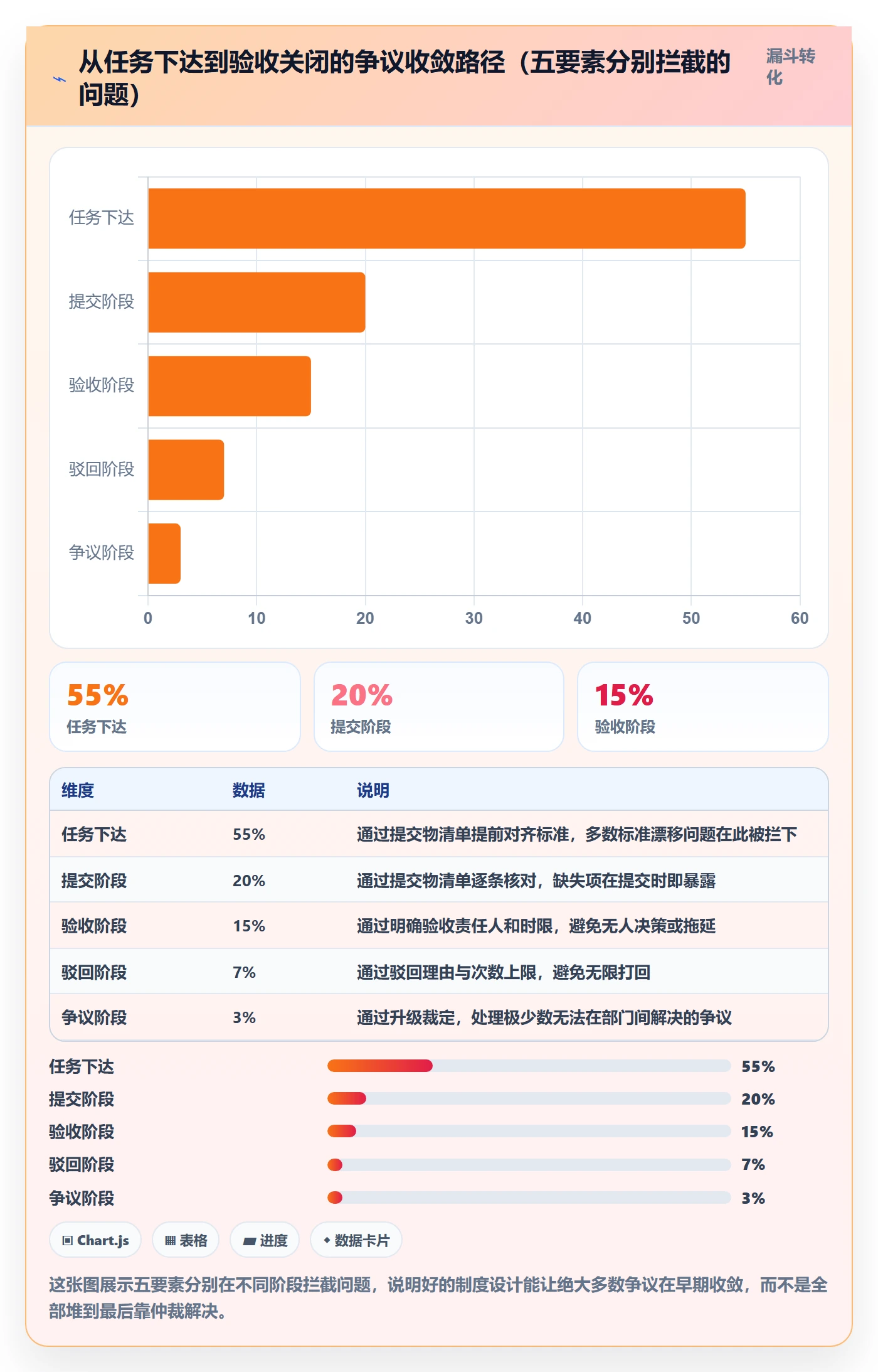 任务验收提交全流程:跨部门团队制度设计与一文讲清