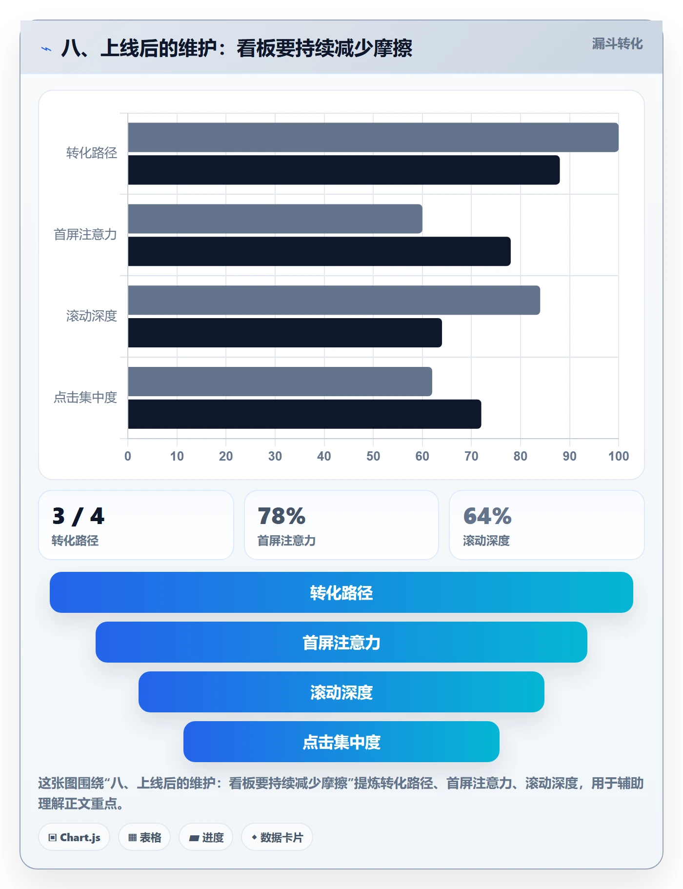 八、上线后的维护：看板要持续减少摩擦