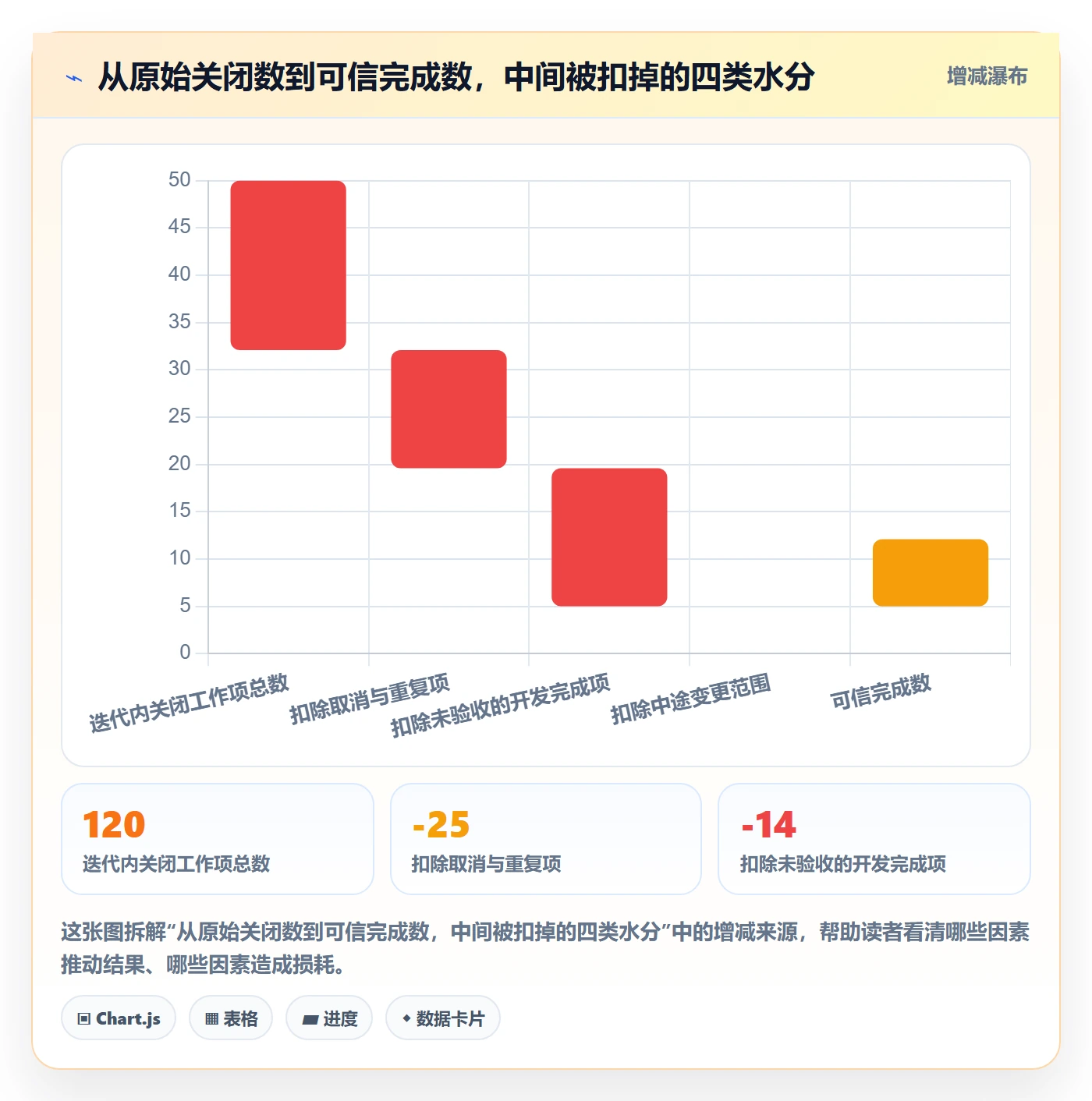 完成率怎么做?研发团队入门指南:进度管理从0到1
