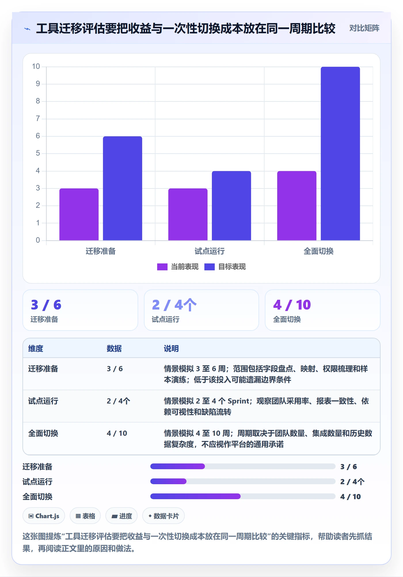 敏捷项目Scrum全流程:项目负责人风险控制与一文讲清
