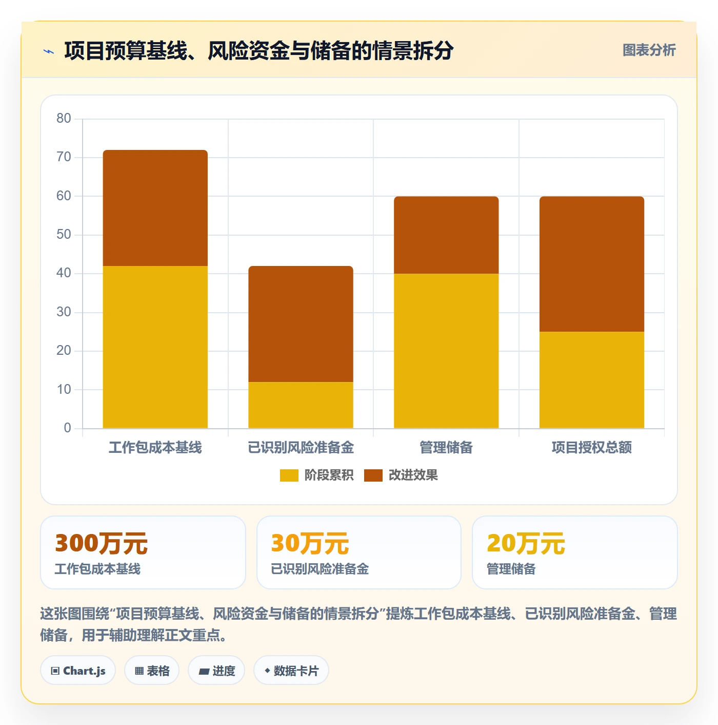预算分配怎么做?PMO风险控制:预算管理从0到1