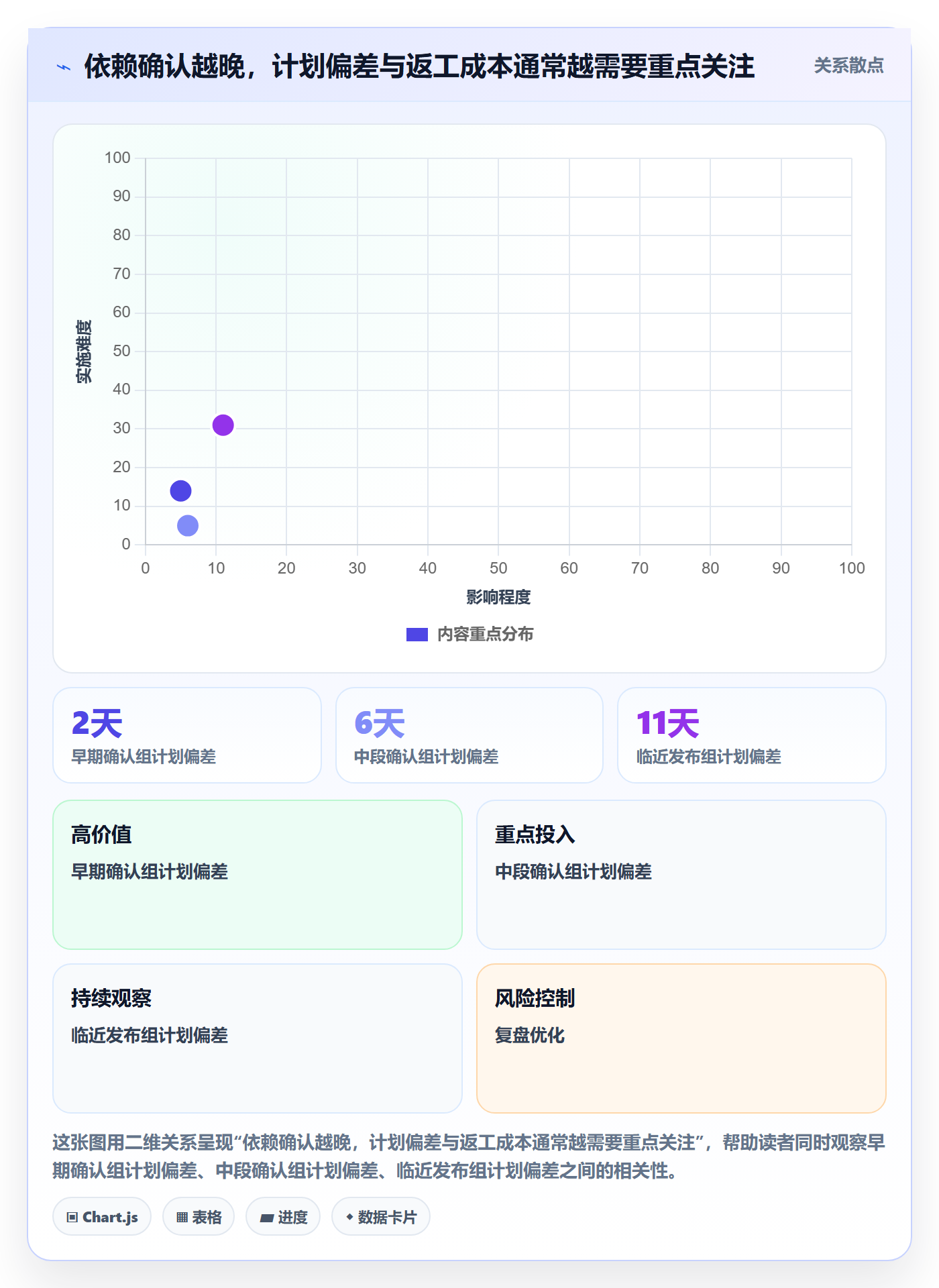 版本计划最佳实践:产品经理版本管理风险控制,常见问题