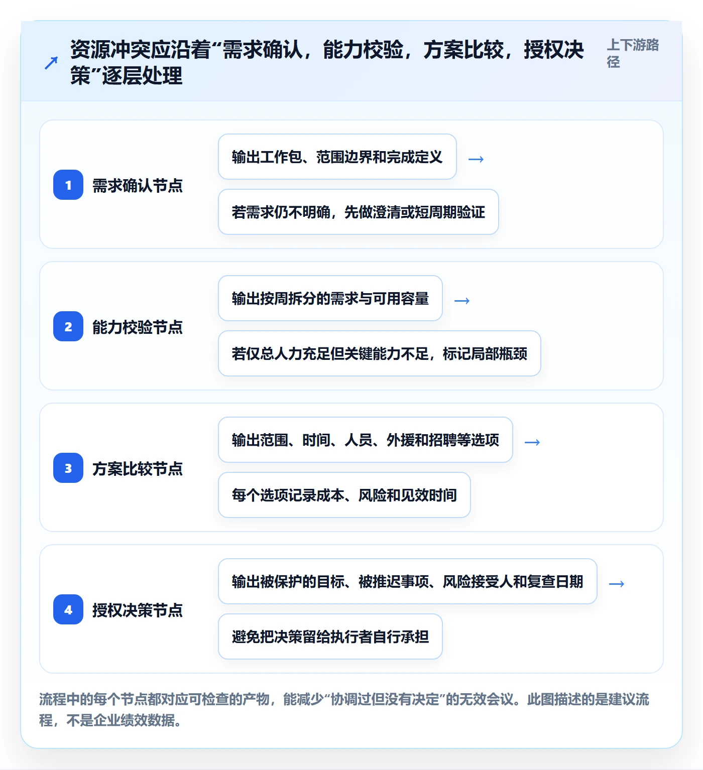 资源冲突落地方案:研发团队开展人力资源计划的入门指南案例解析