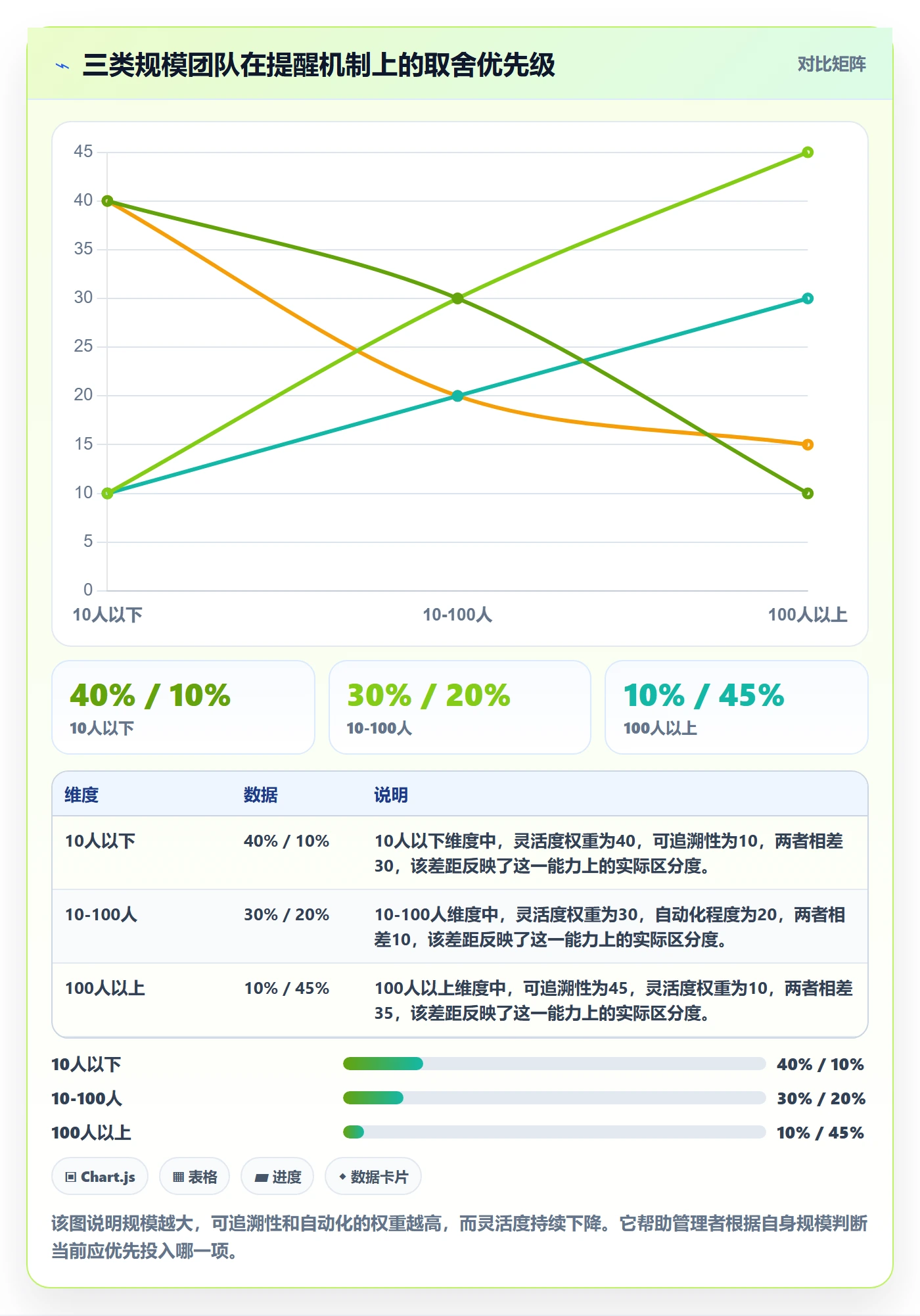 任务提醒如何做好提前提醒?企业管理者效率提升与操作步骤