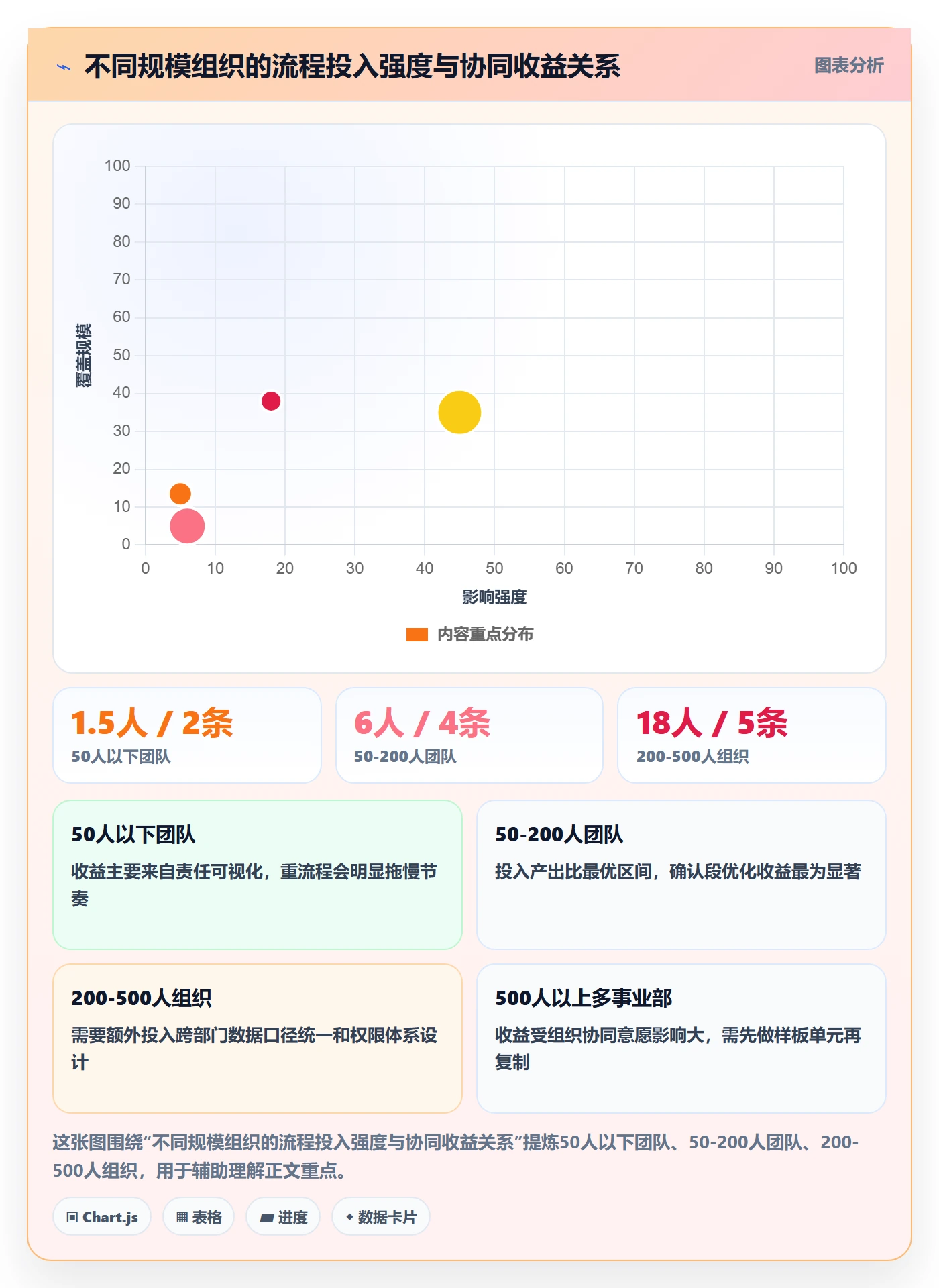 任务分派协办全流程：PMO流程优化与一文讲清
