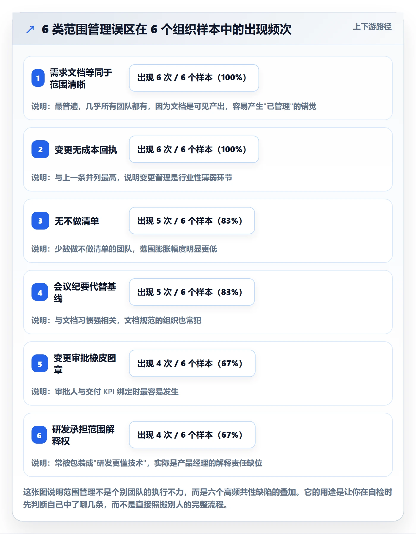 工作范围落地方案：产品经理开展项目范围的流程优化案例解析