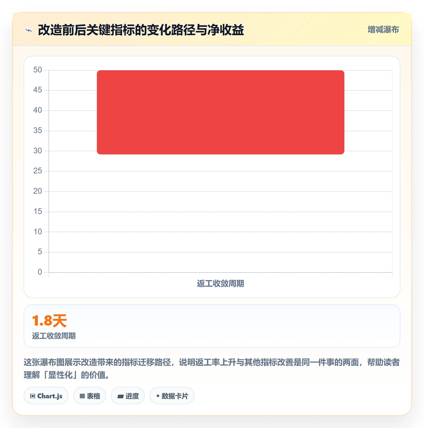 返工流程与规范:产品经理任务验收协同管理关键指标