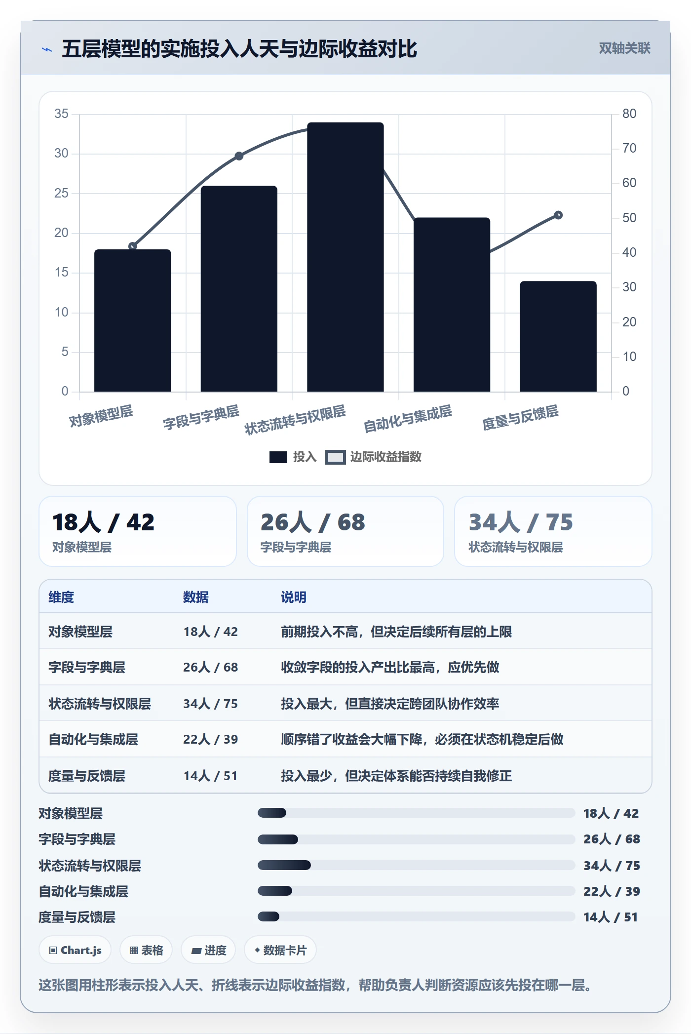 任务管理负责人教程:实施团队最佳实践,避坑指南
