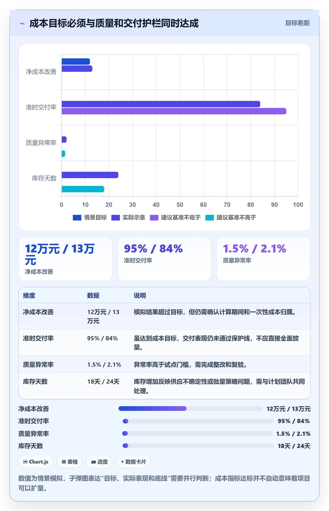 成本管理如何做好采购成本？跨部门团队落地方案与操作步骤
