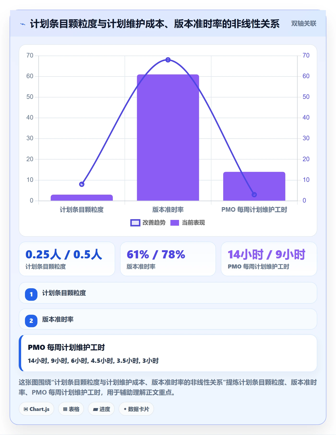 计划版本流程与规范:项目经理项目规划实操方法关键指标