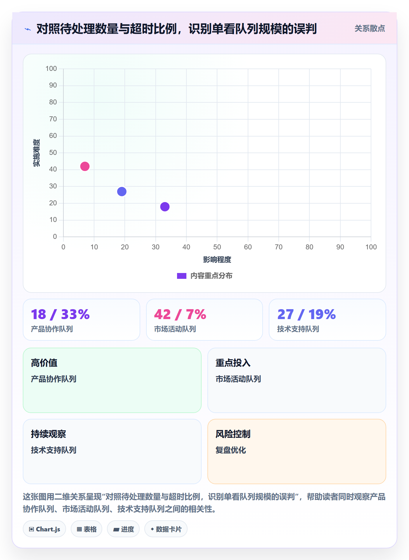 看板待处理全流程：跨部门团队效率提升与一文讲清