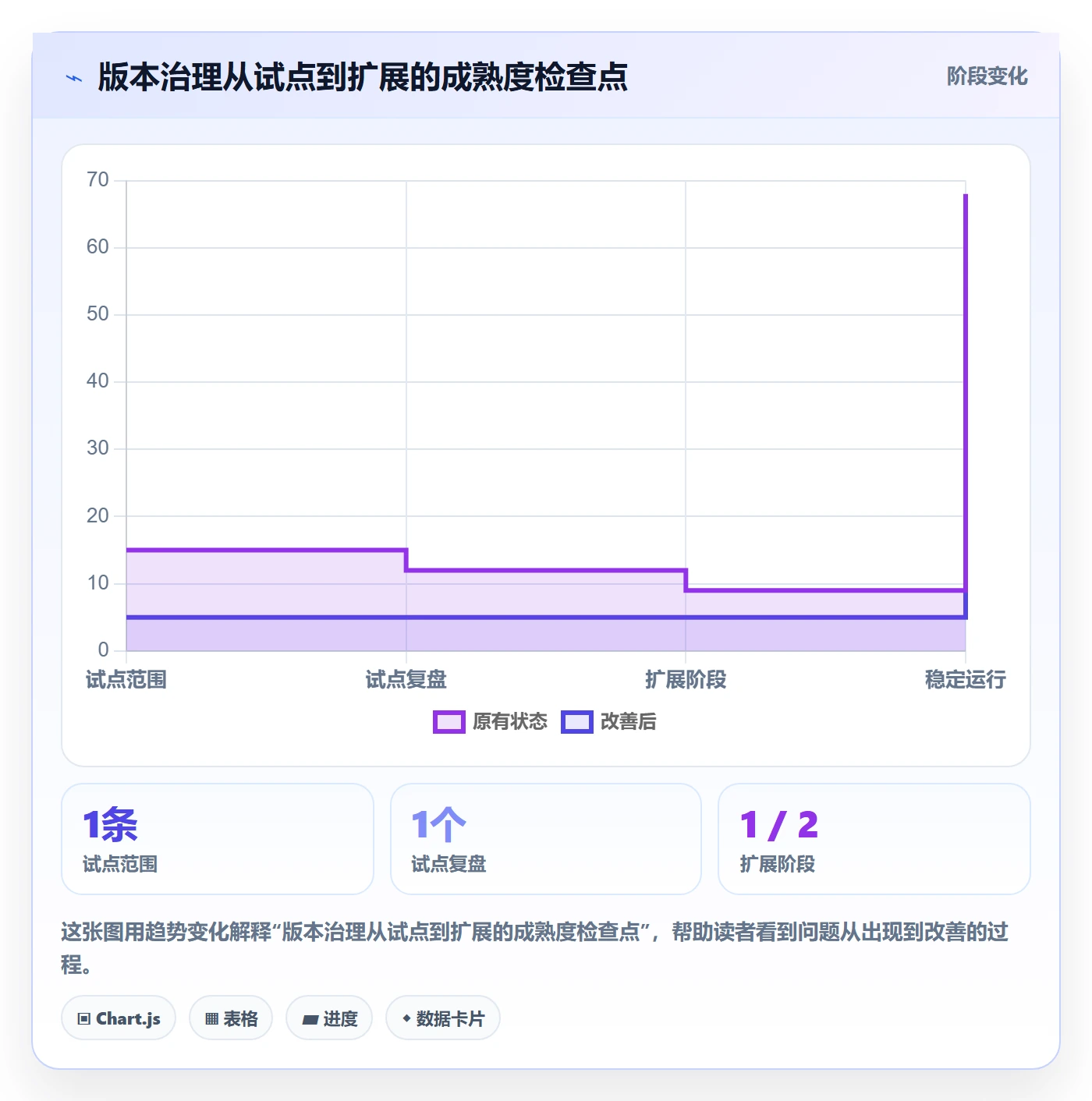 版本管理版本内容全流程:企业管理者落地方案与一文讲清