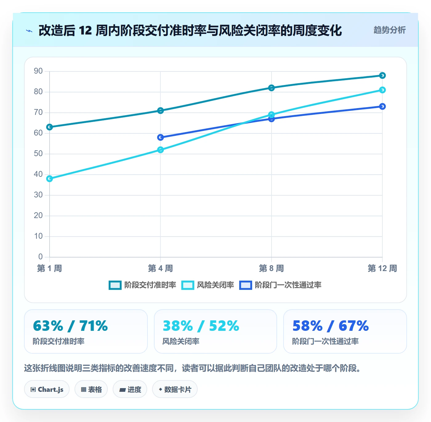 阶段进度实操方法:跨部门团队提升进度管理效率的风险控制方法与模板