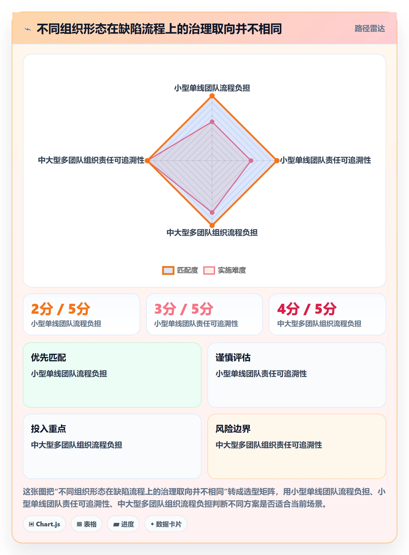 Bug / 缺陷缺陷全流程：项目负责人落地方案与一文讲清