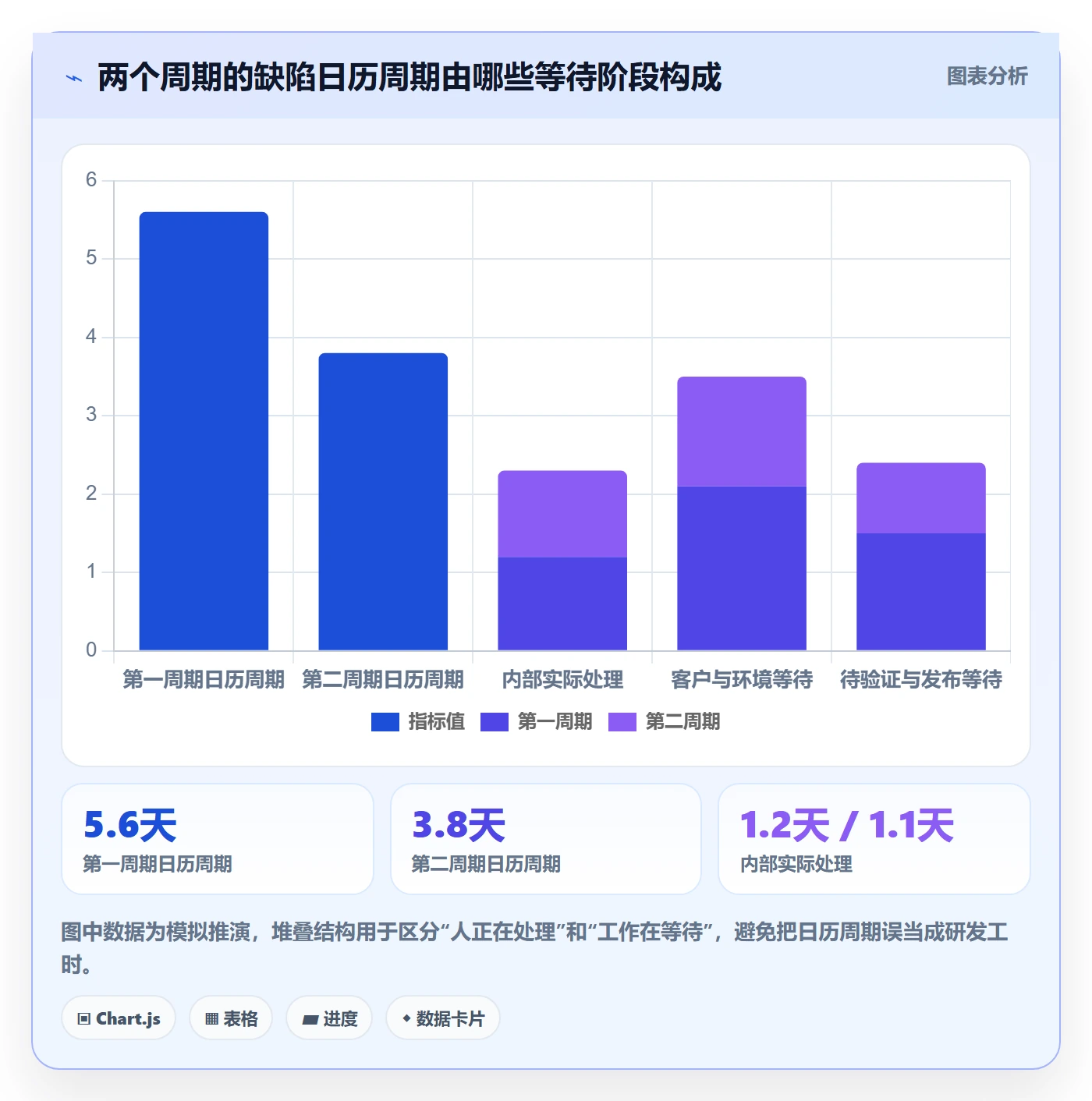 Bug / 缺陷修复教程：实施团队制度设计，避坑指南