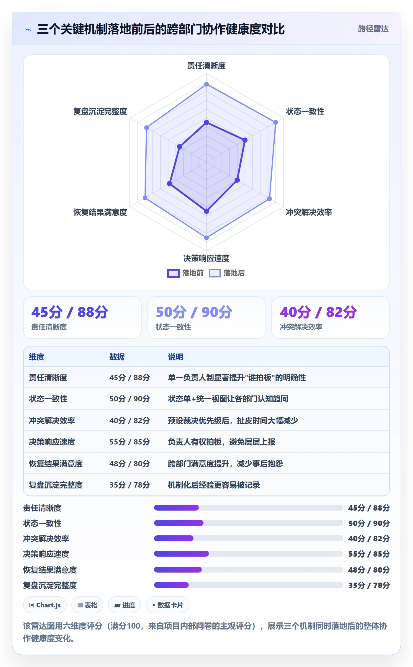 任务执行恢复全流程:跨部门团队流程优化与一文讲清