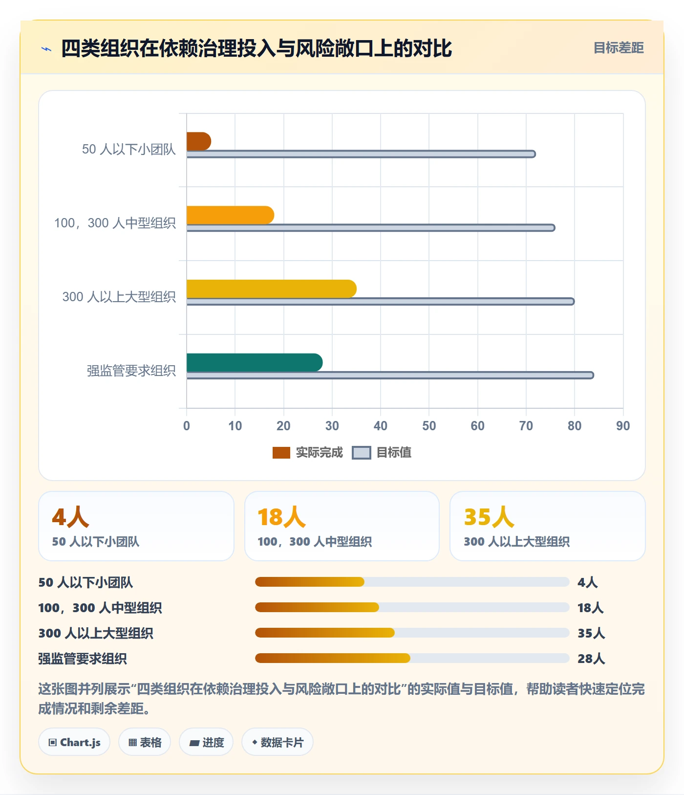 SS最佳实践：PMO任务依赖落地方案，常见问题