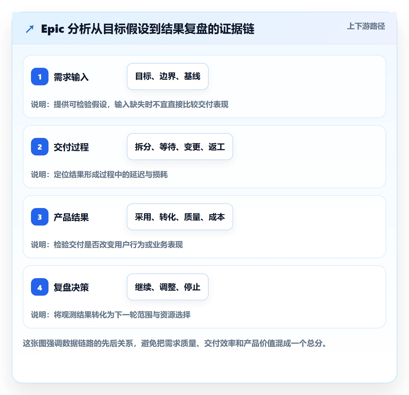 Epic最佳实践：研发团队产品需求数据分析，常见问题