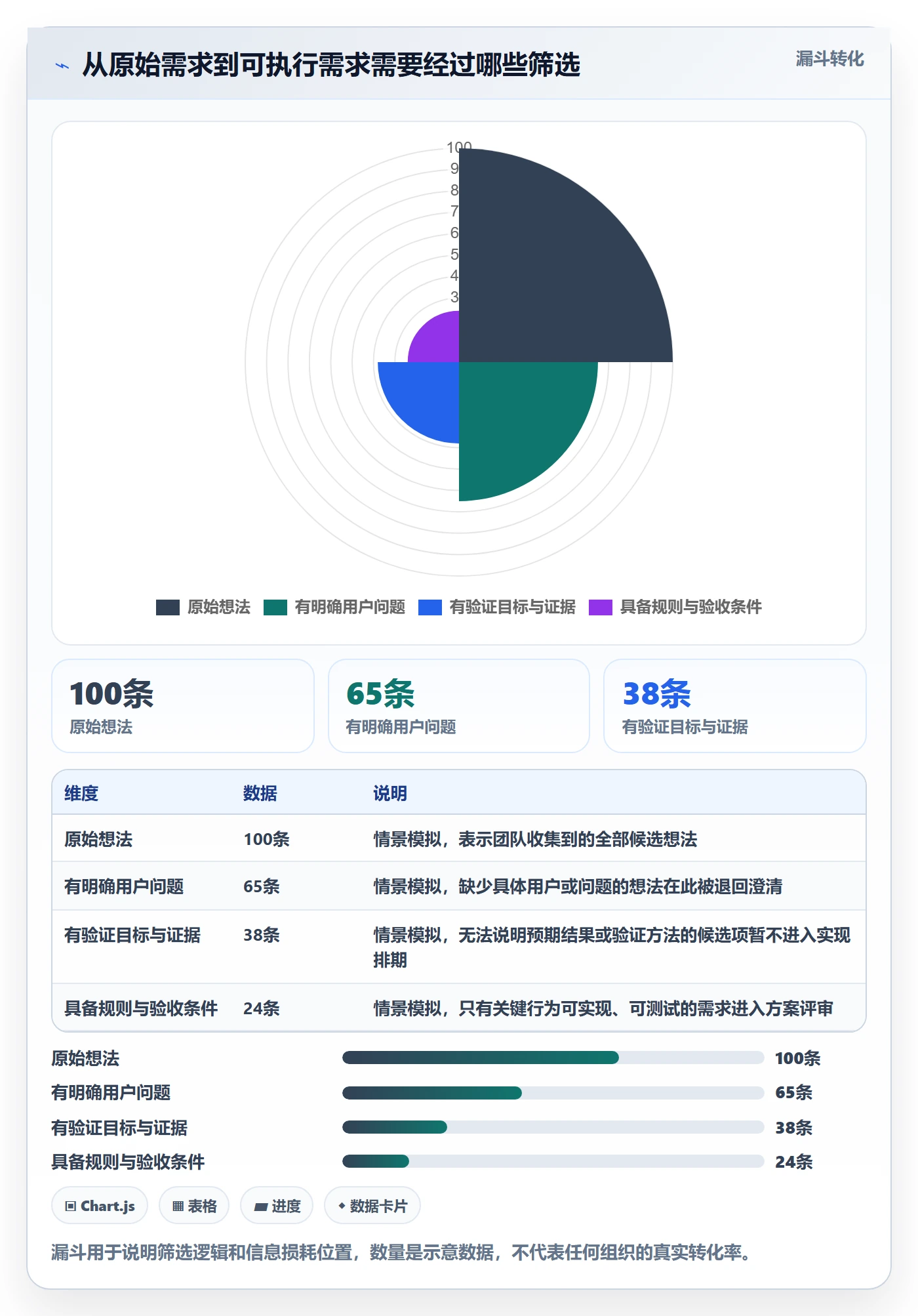 需求管理需求评审教程：研发团队落地方案，避坑指南
