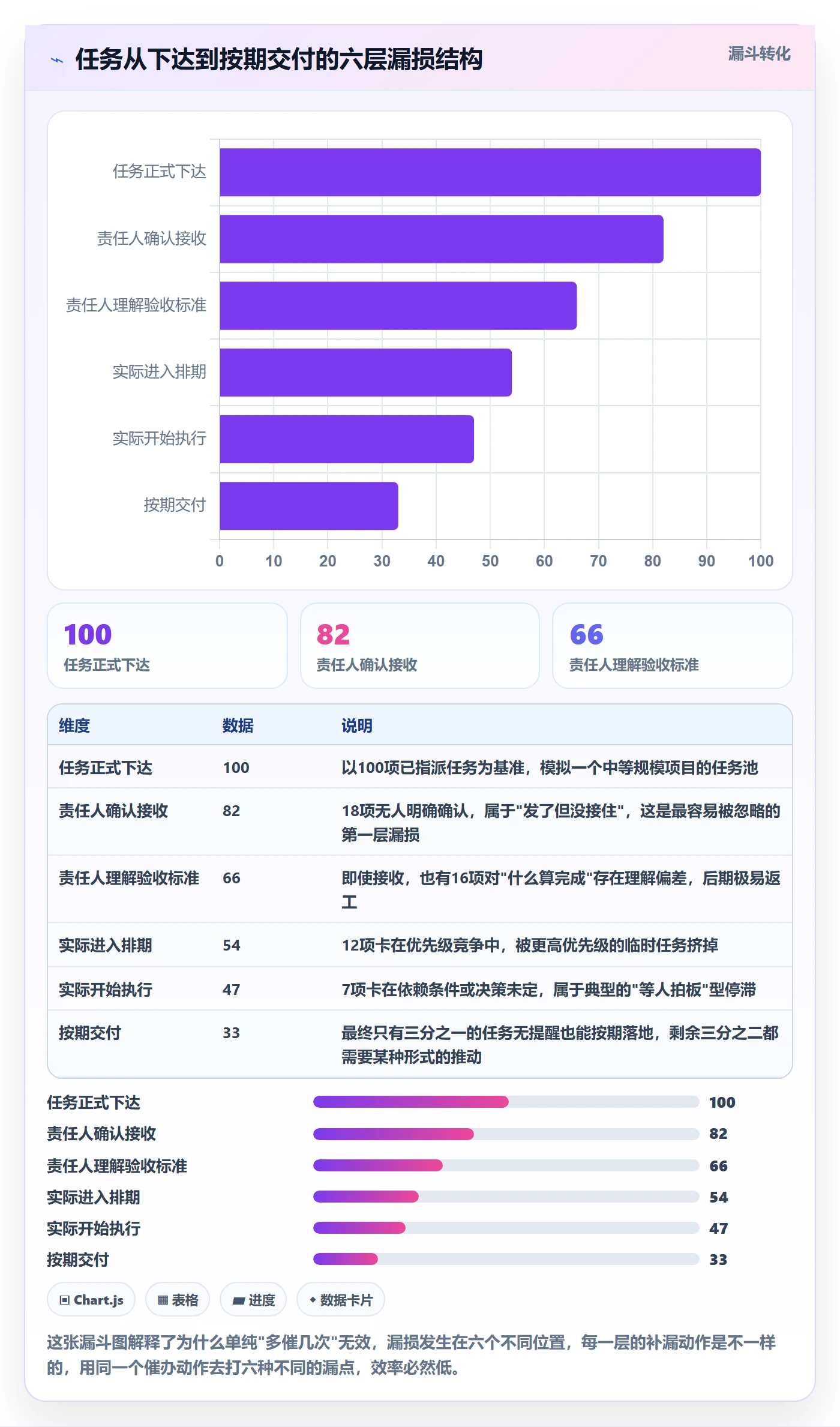 催办怎么做?PMO风险控制:任务提醒从0到1