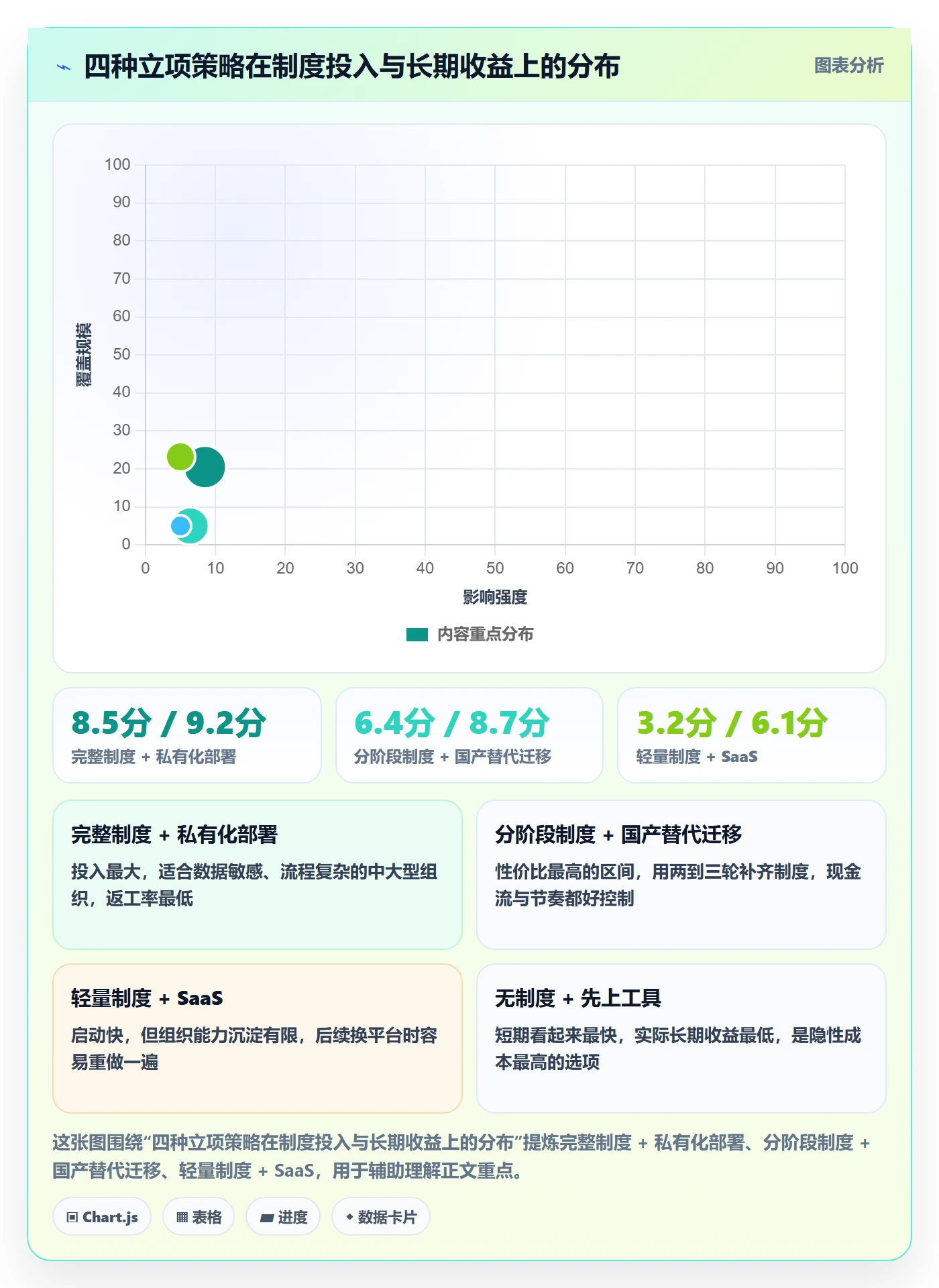 项目成员怎么做?实施团队制度设计:项目立项从0到1
